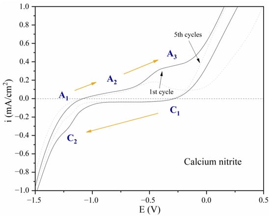 Applsci 13 04446 g009