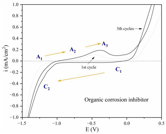 Applsci 13 04446 g010