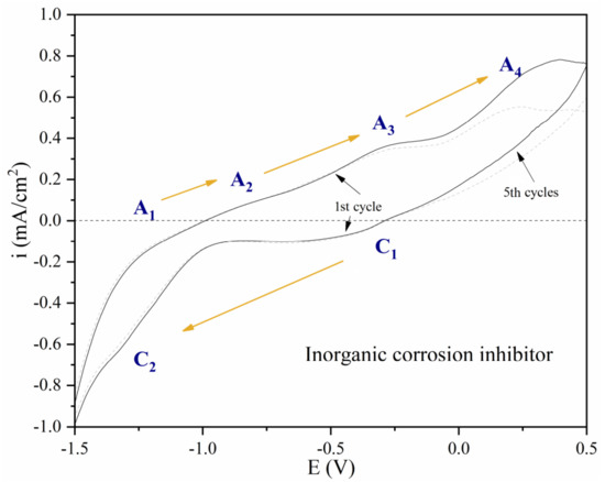 Applsci 13 04446 g011