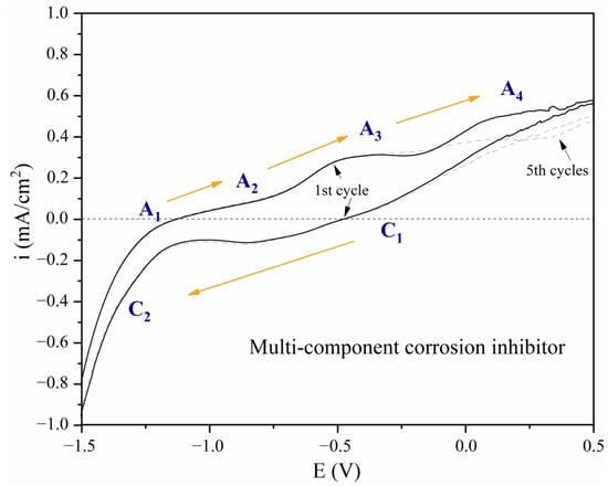 Applsci 13 04446 g012