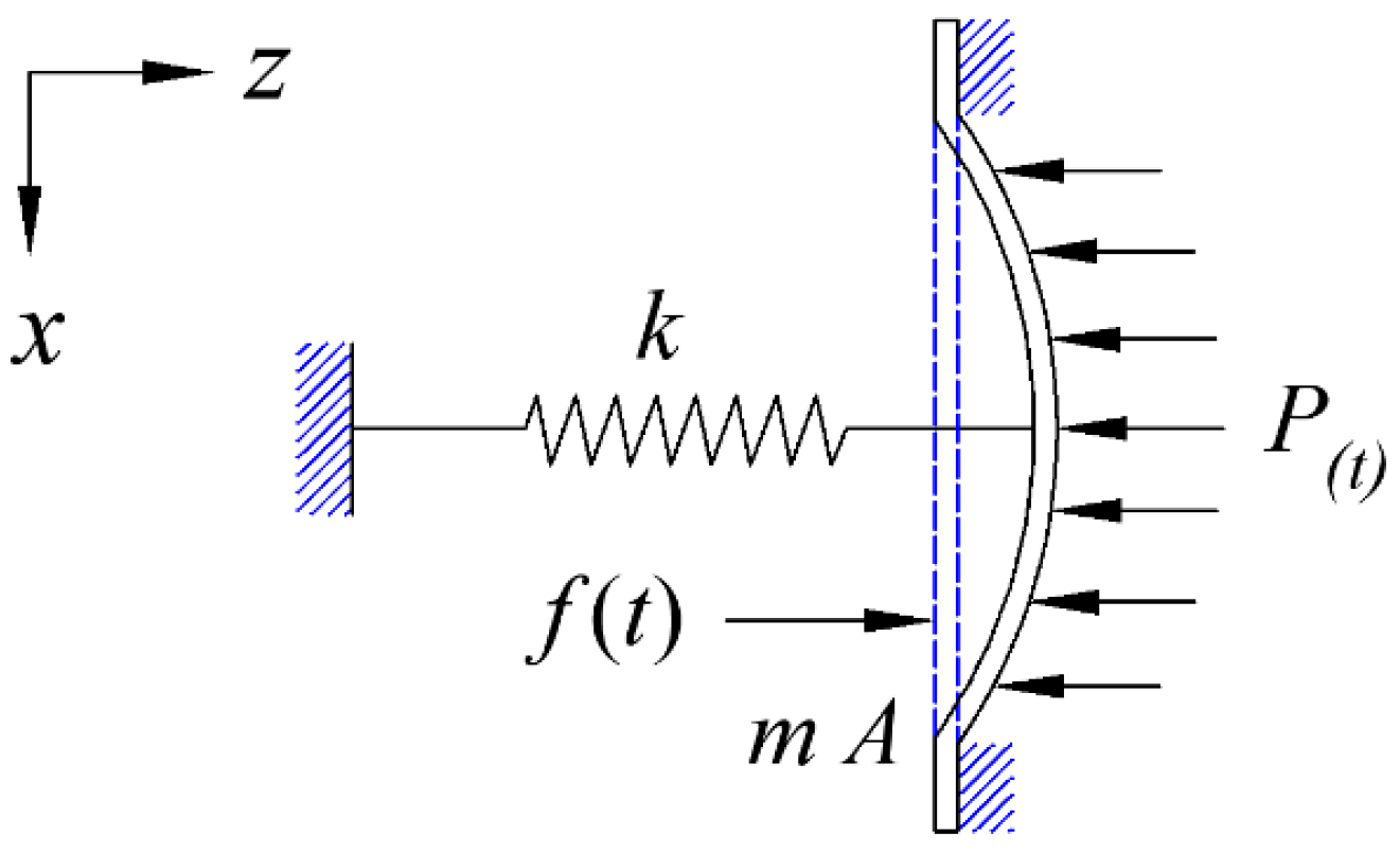 Applsci 13 04452 g003