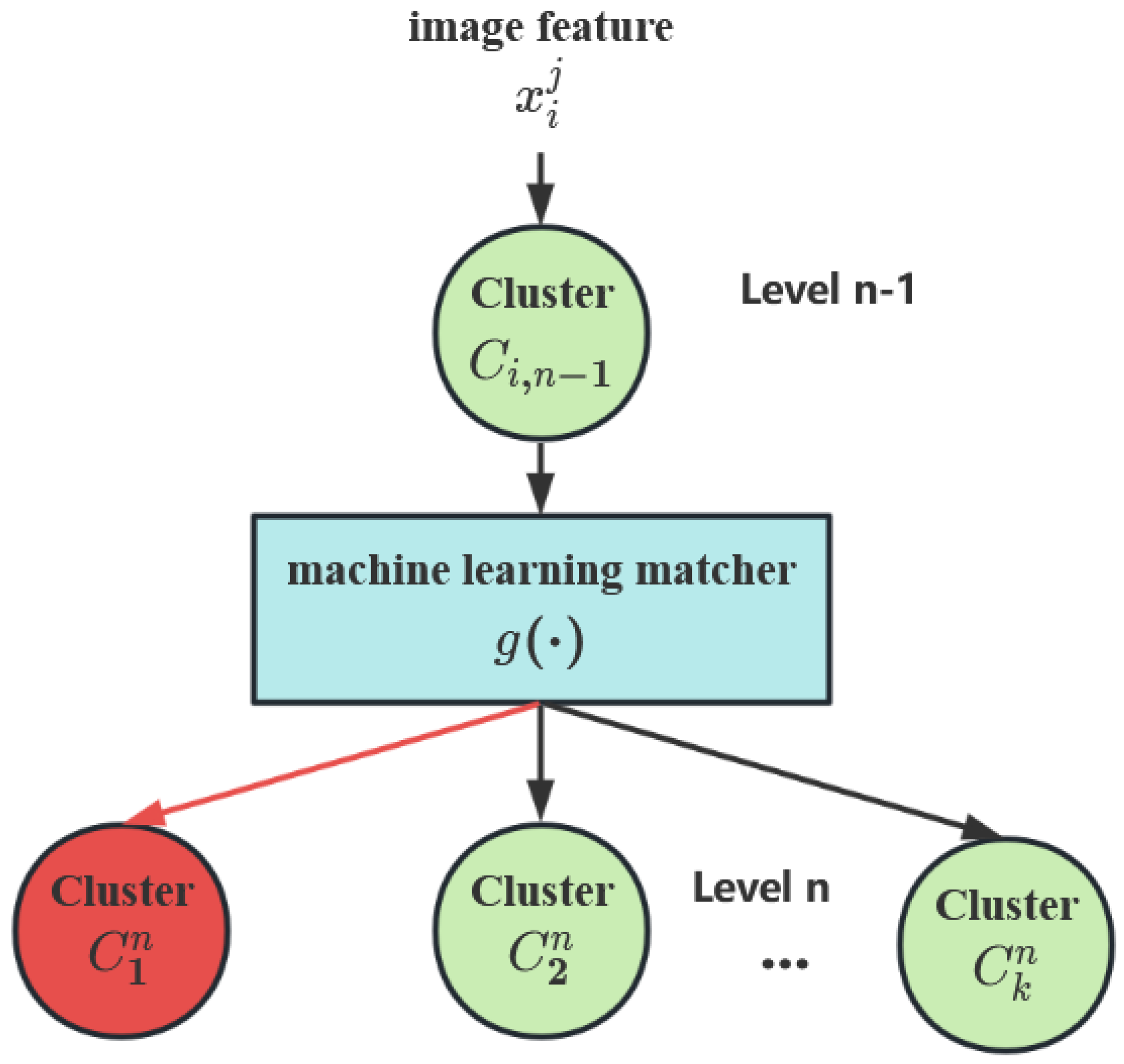 Applsci 13 04453 g005