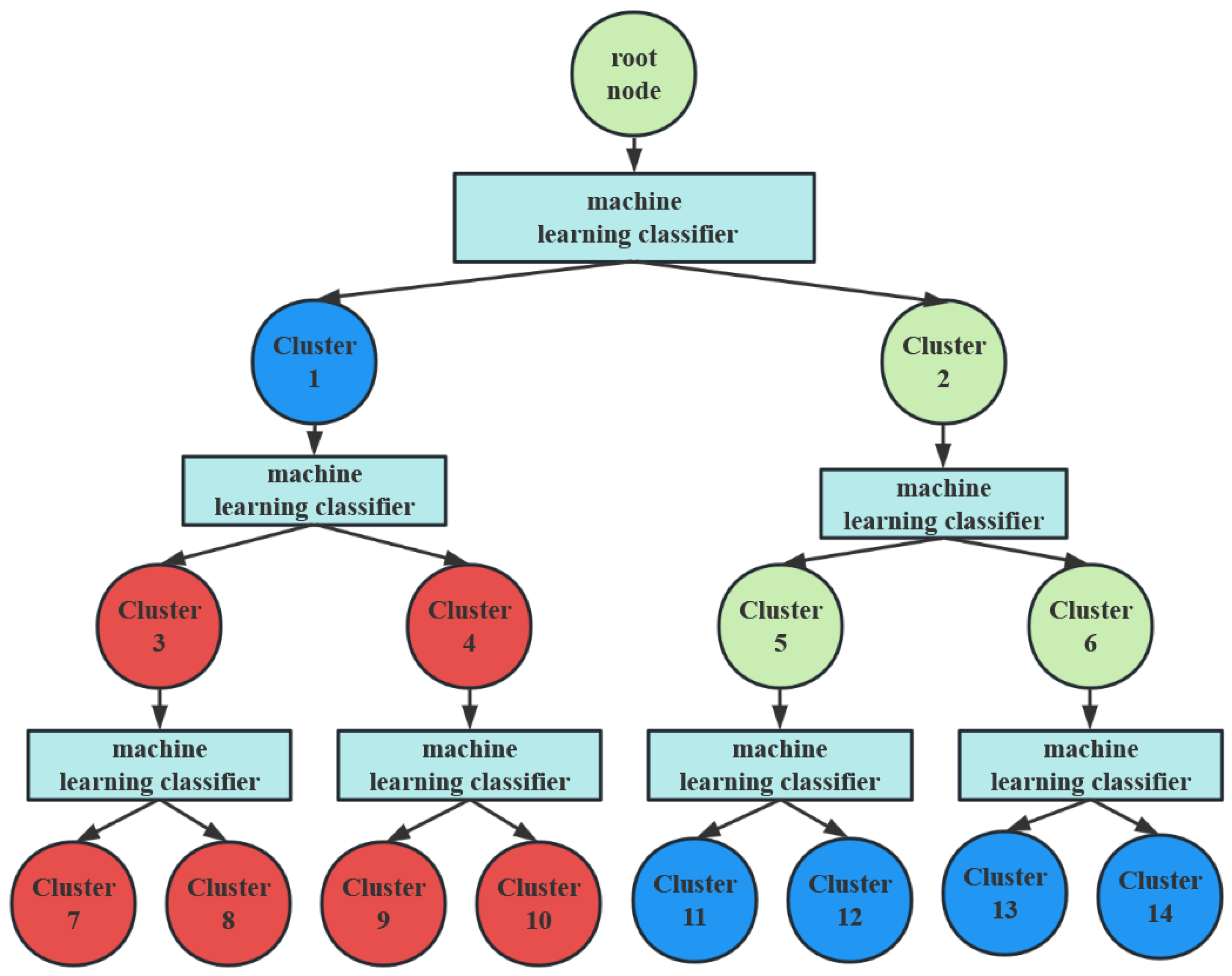 Applsci 13 04453 g006