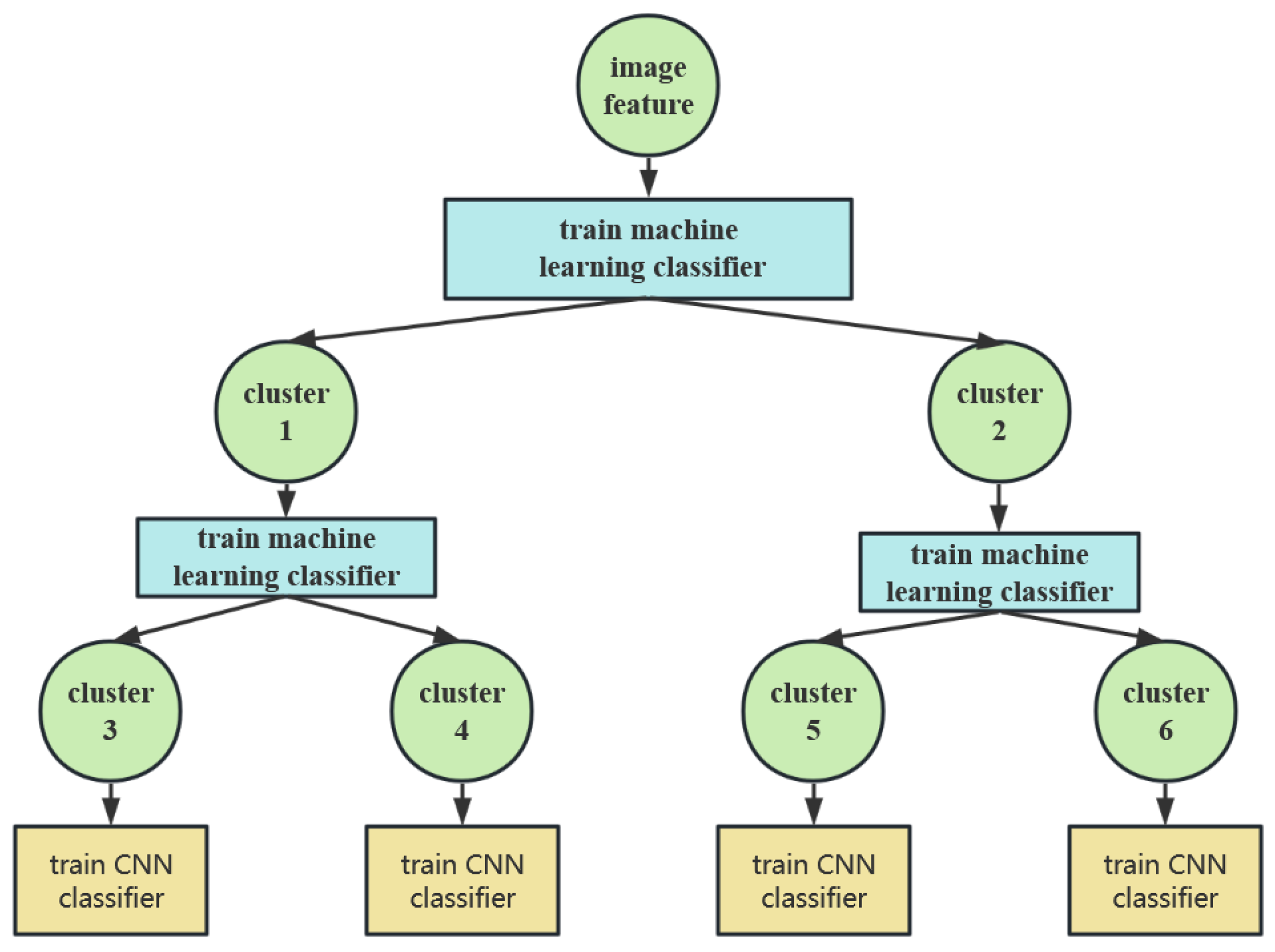 Applsci 13 04453 g008