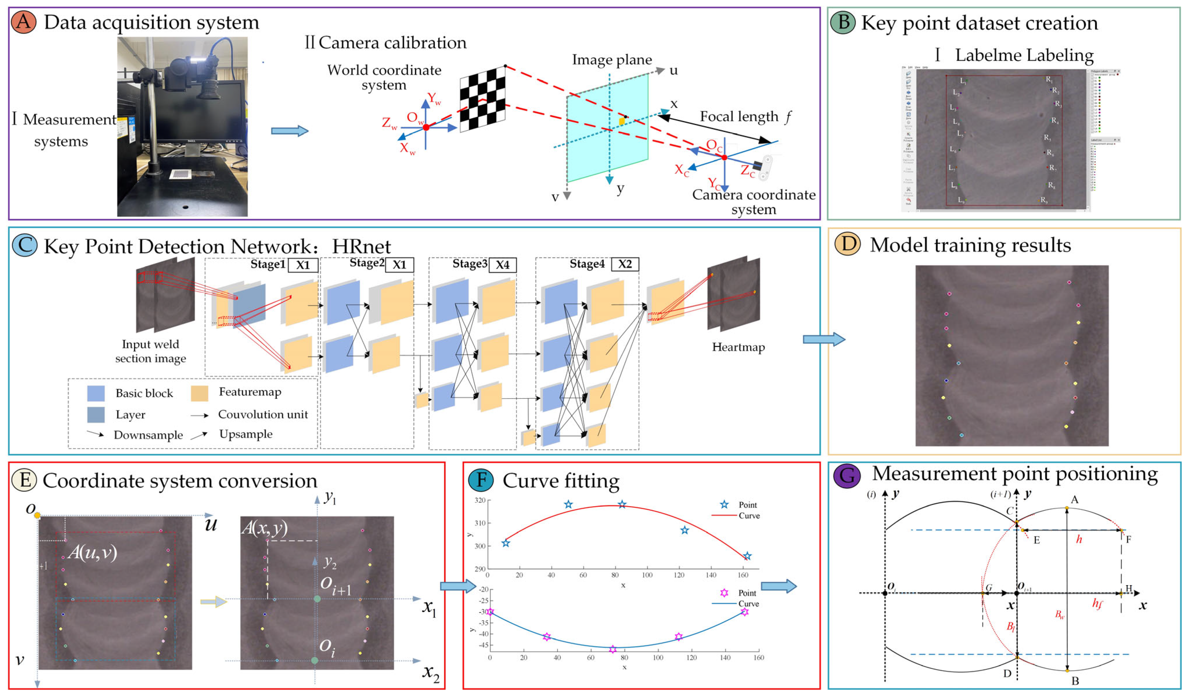 Applsci 13 04455 g004