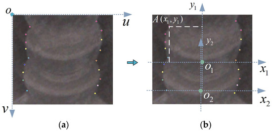 Applsci 13 04455 g007 550