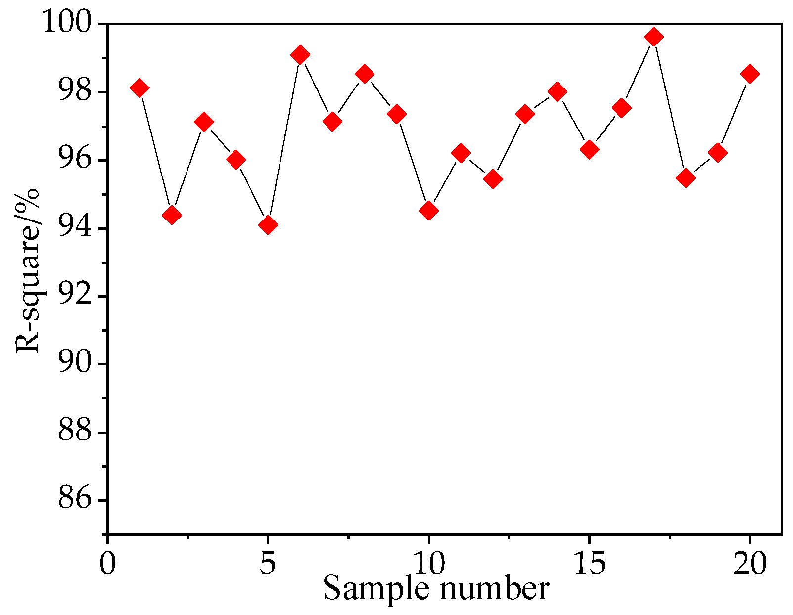 Applsci 13 04455 g008