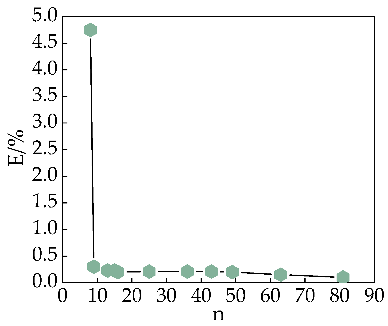 Applsci 13 04455 g010