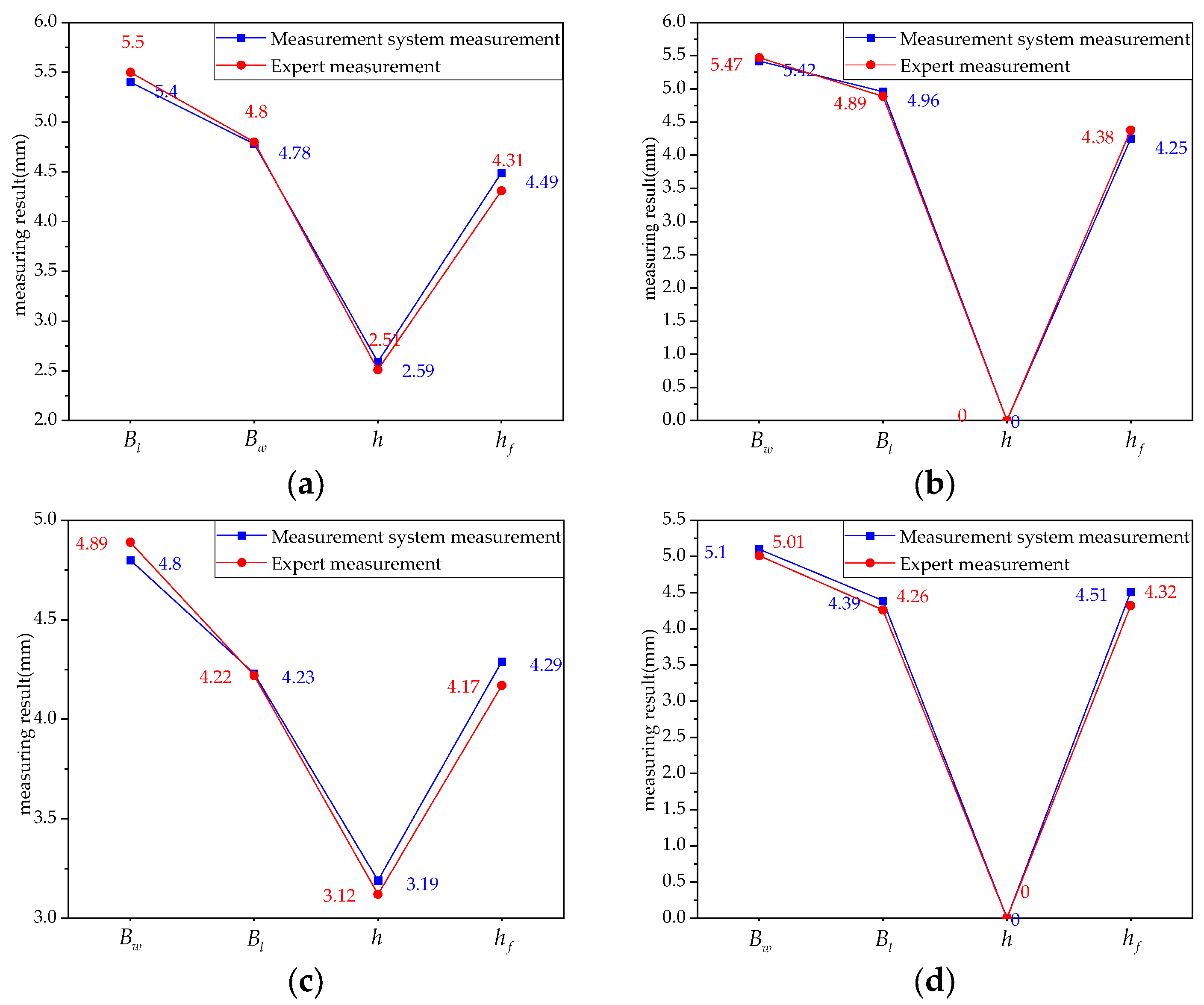 Applsci 13 04455 g012