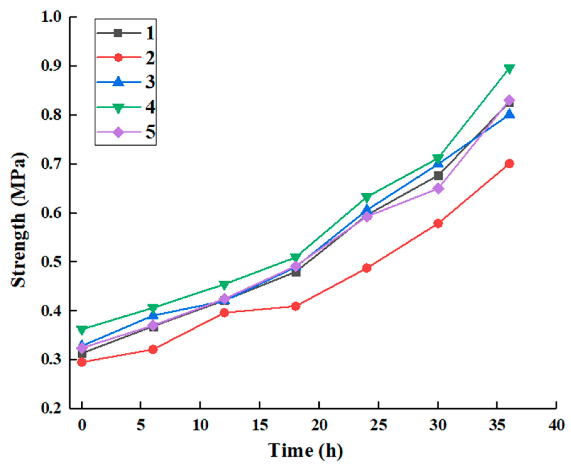 Applsci 13 04456 g002