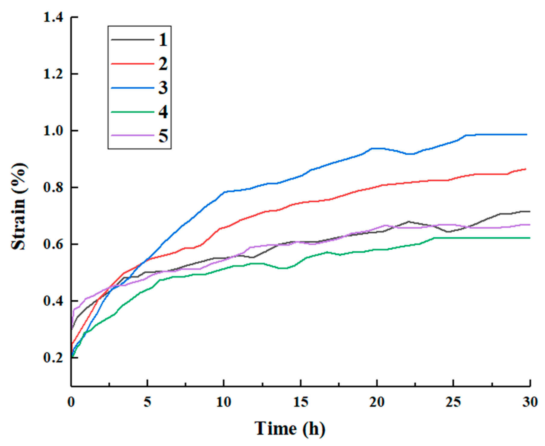 Applsci 13 04456 g003