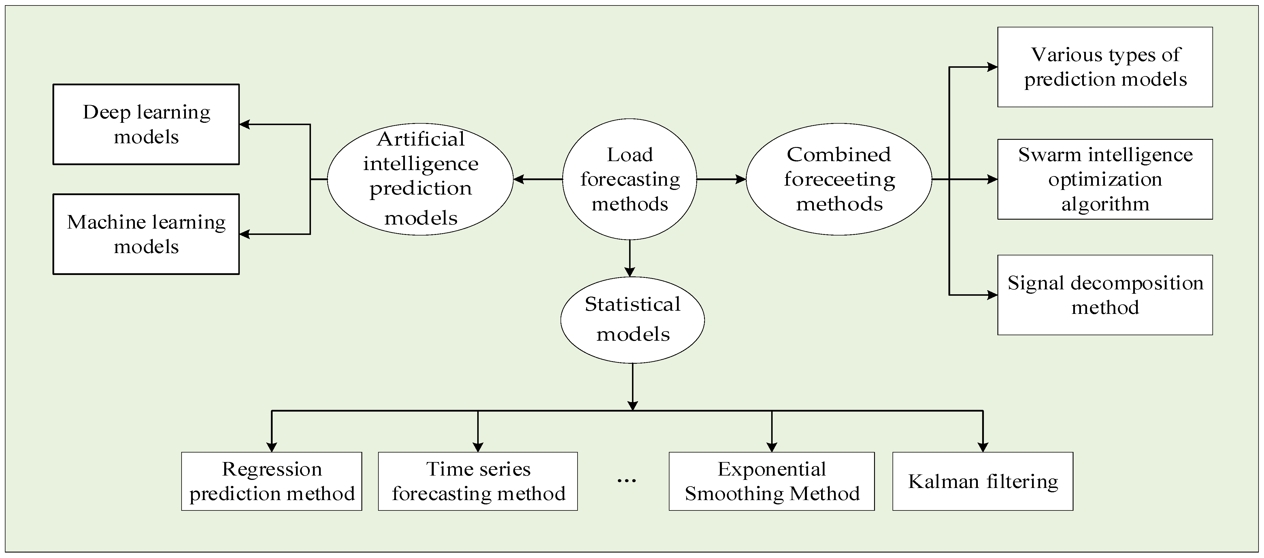 Applsci 13 04462 g001