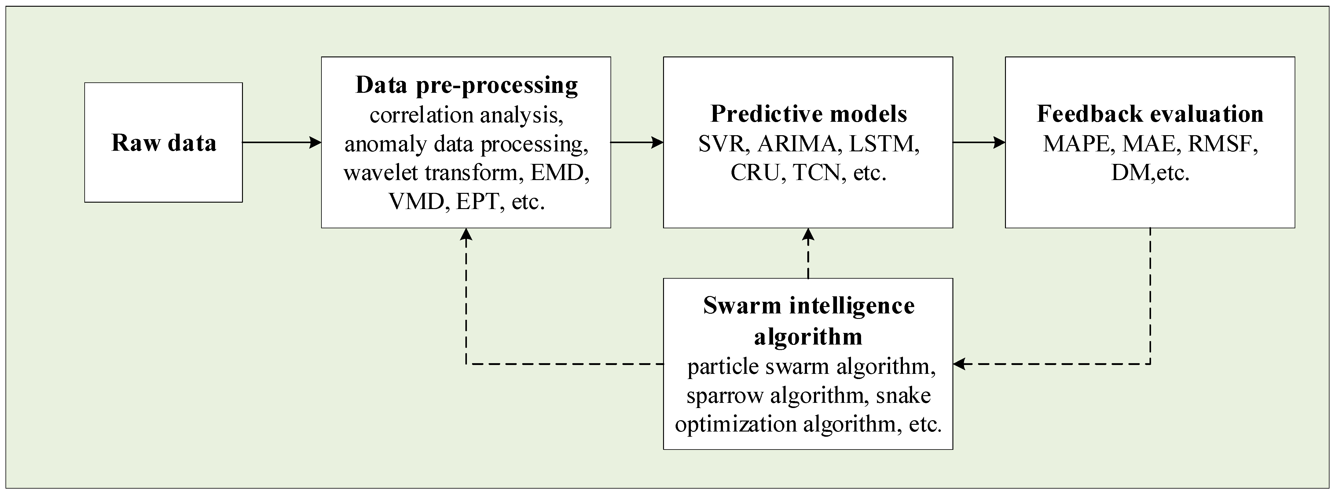Applsci 13 04462 g002
