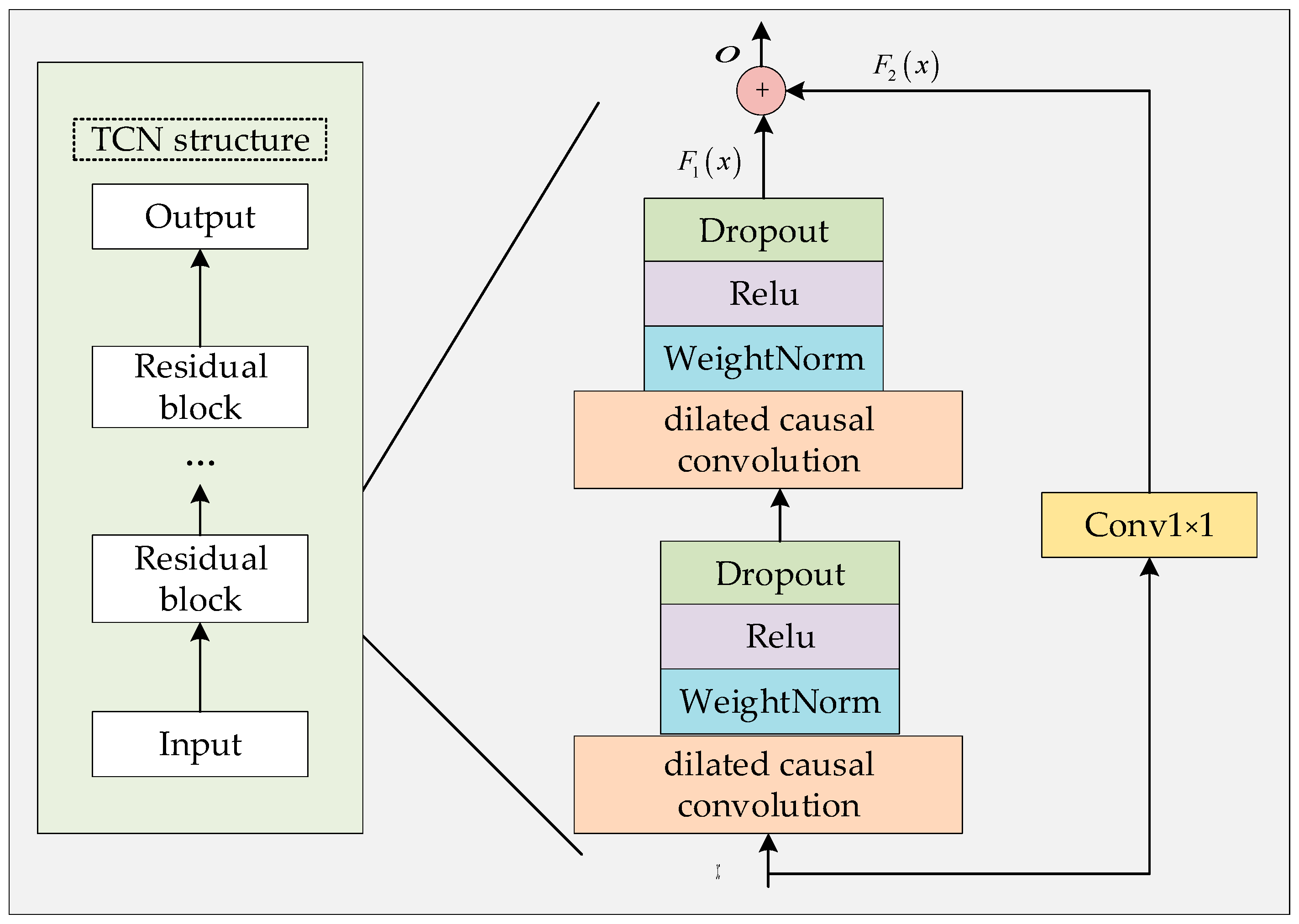Applsci 13 04462 g005