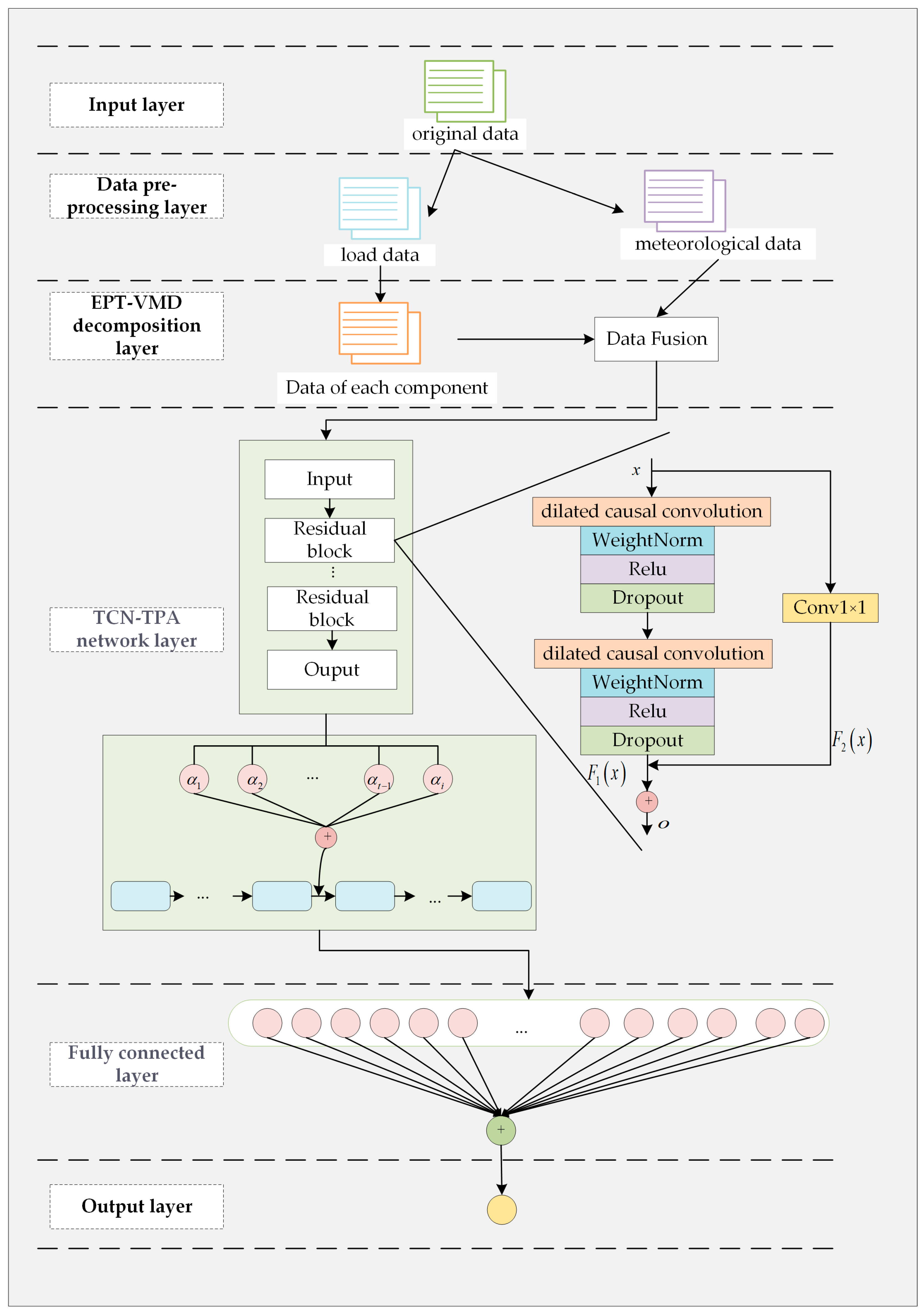 Applsci 13 04462 g007