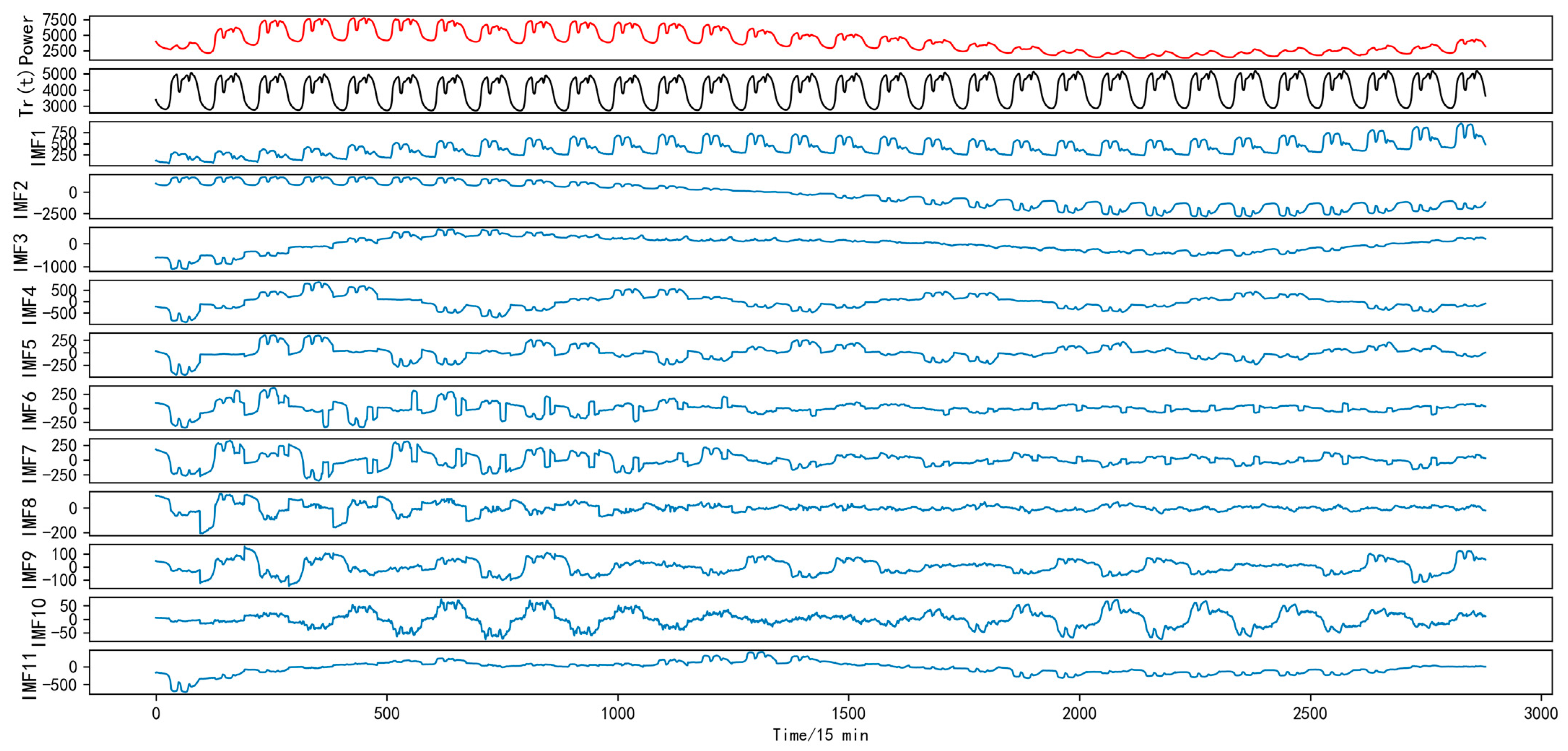 Applsci 13 04462 g012