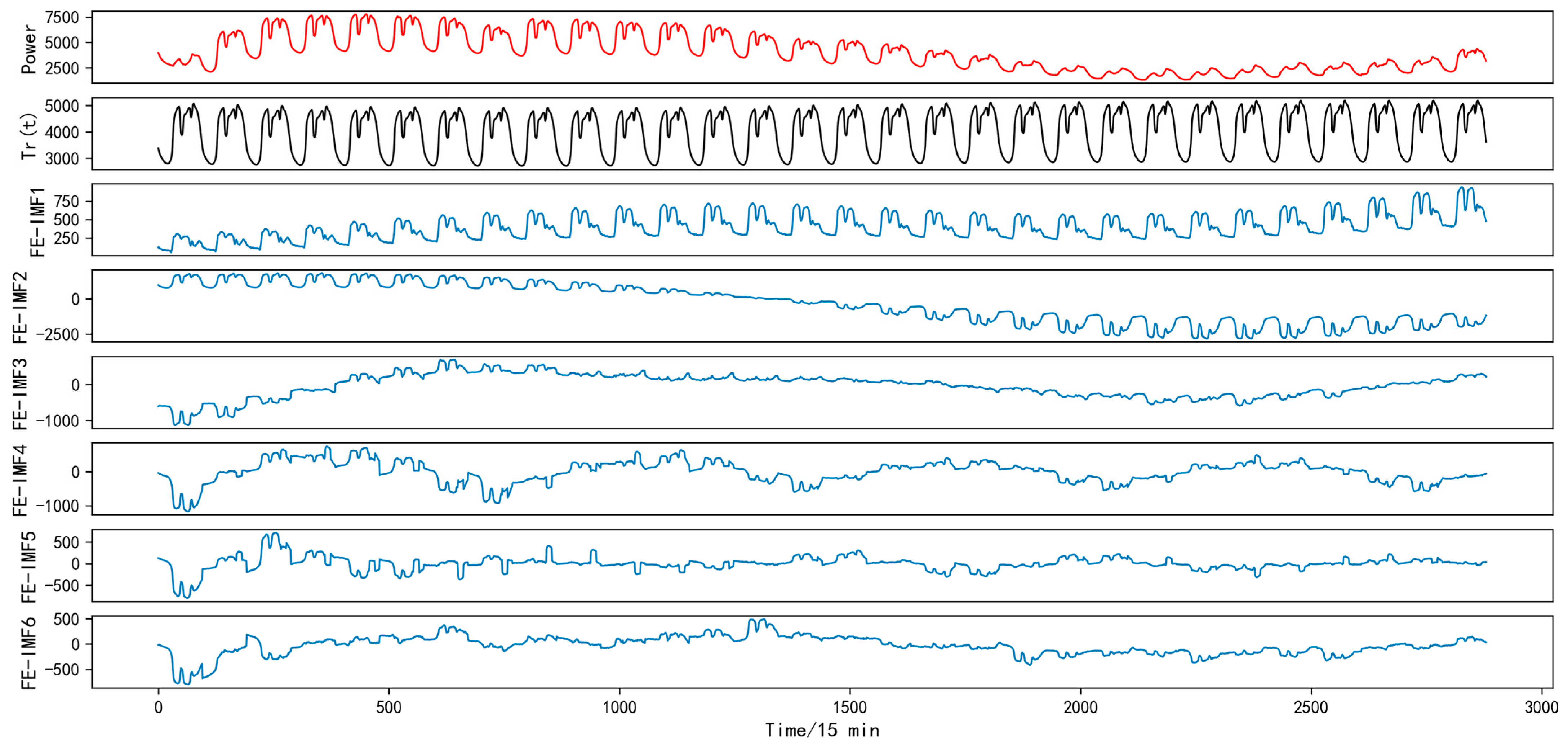 Applsci 13 04462 g015