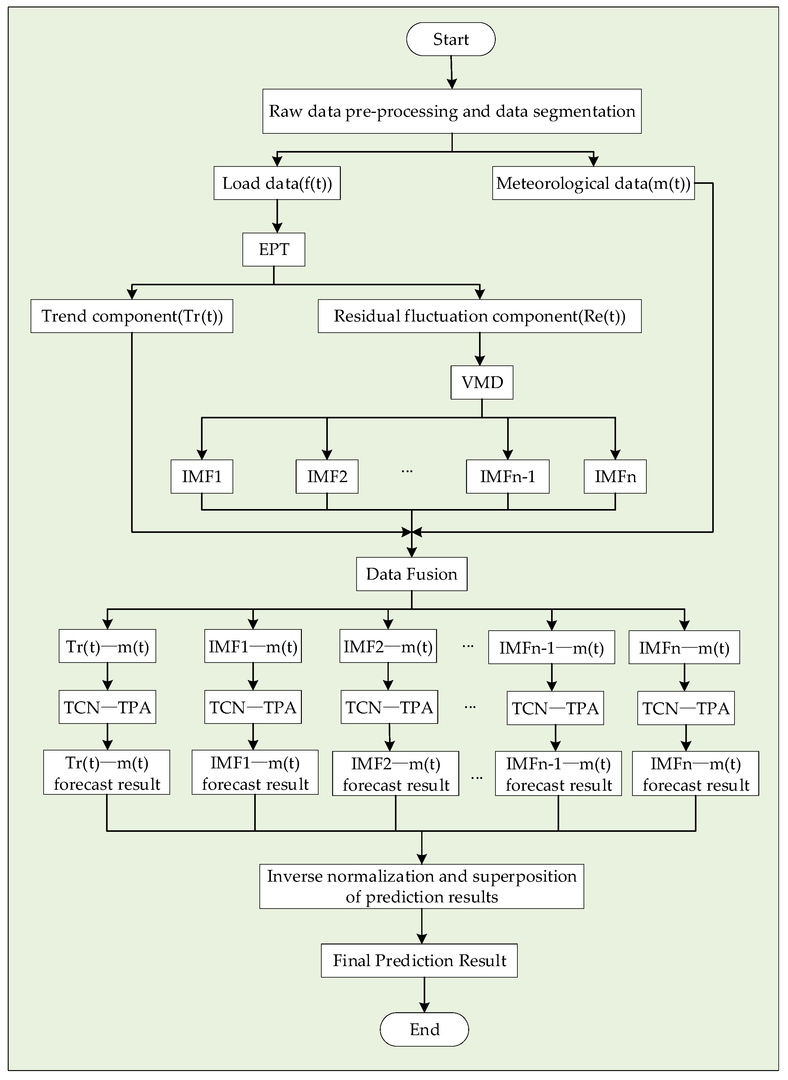 Applsci 13 04462 g016