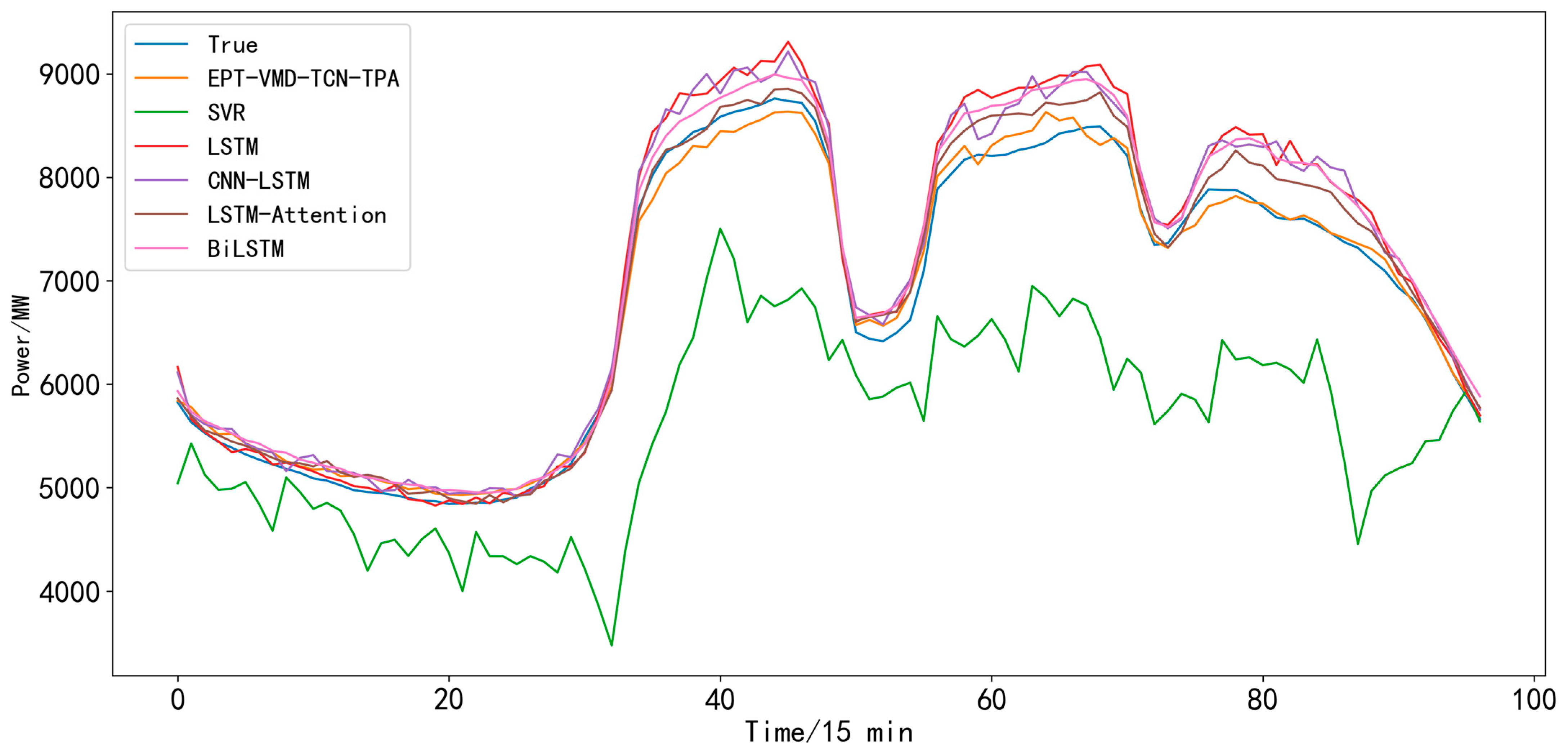 Applsci 13 04462 g019