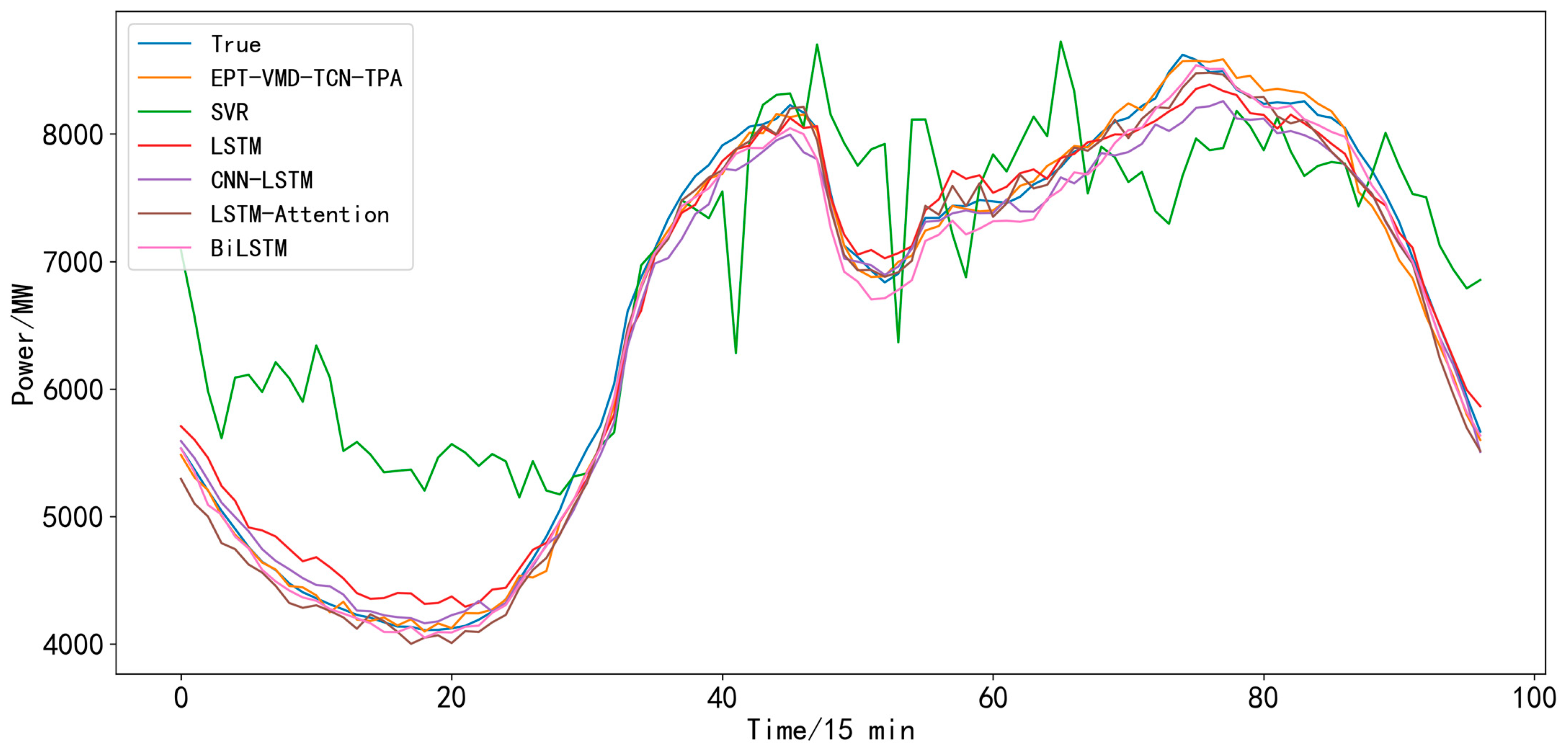 Applsci 13 04462 g022