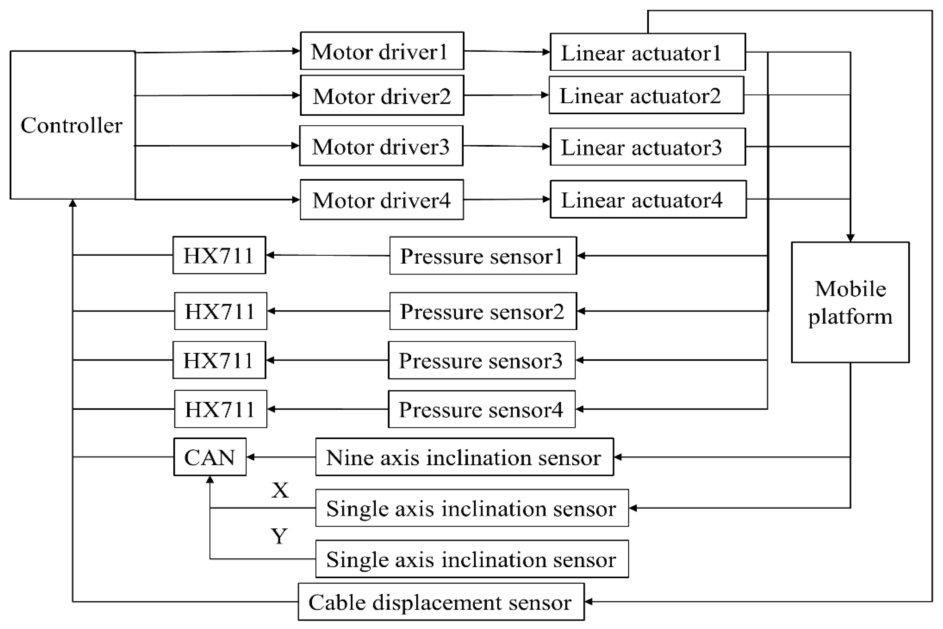 Applsci 13 04465 g002