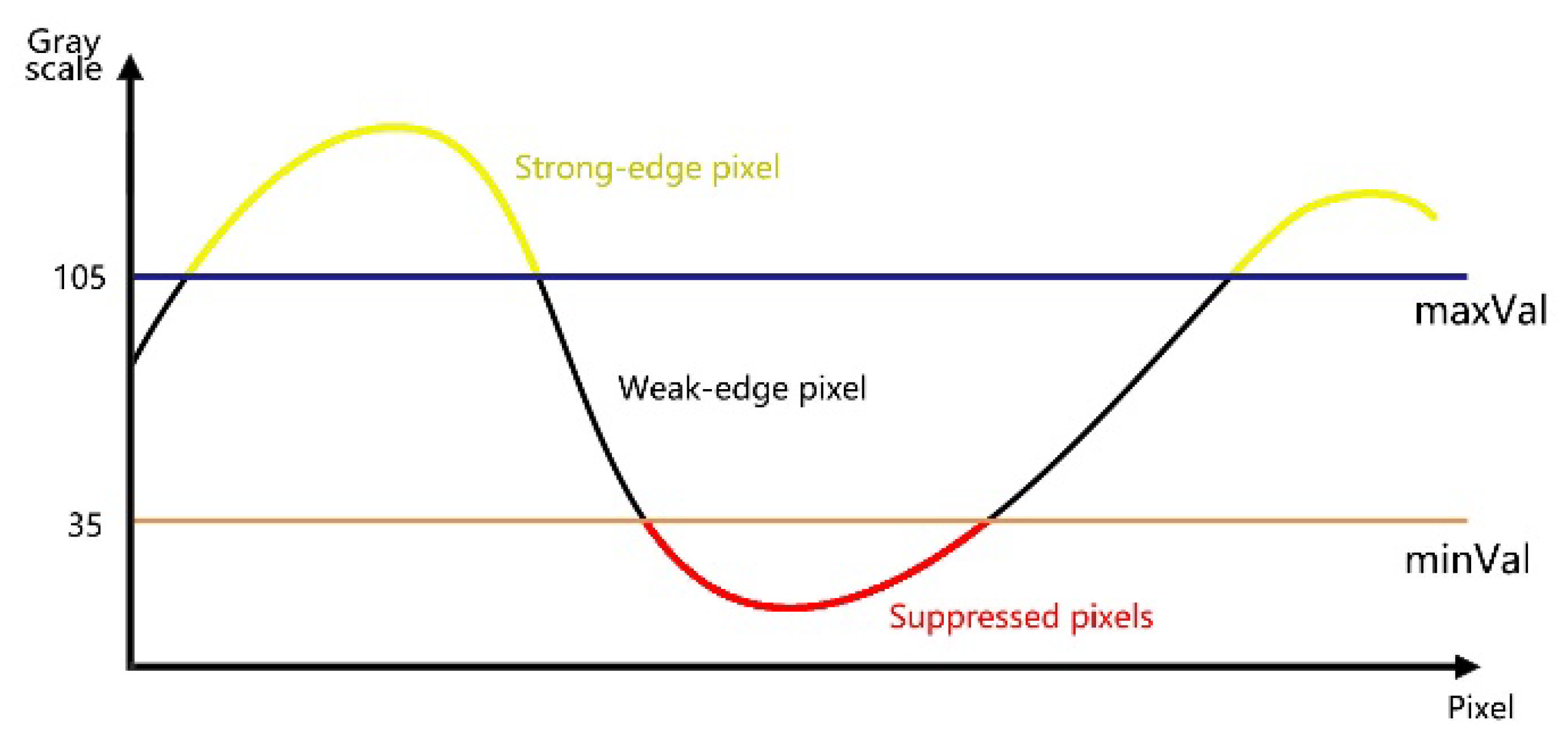 Applsci 13 04470 g003