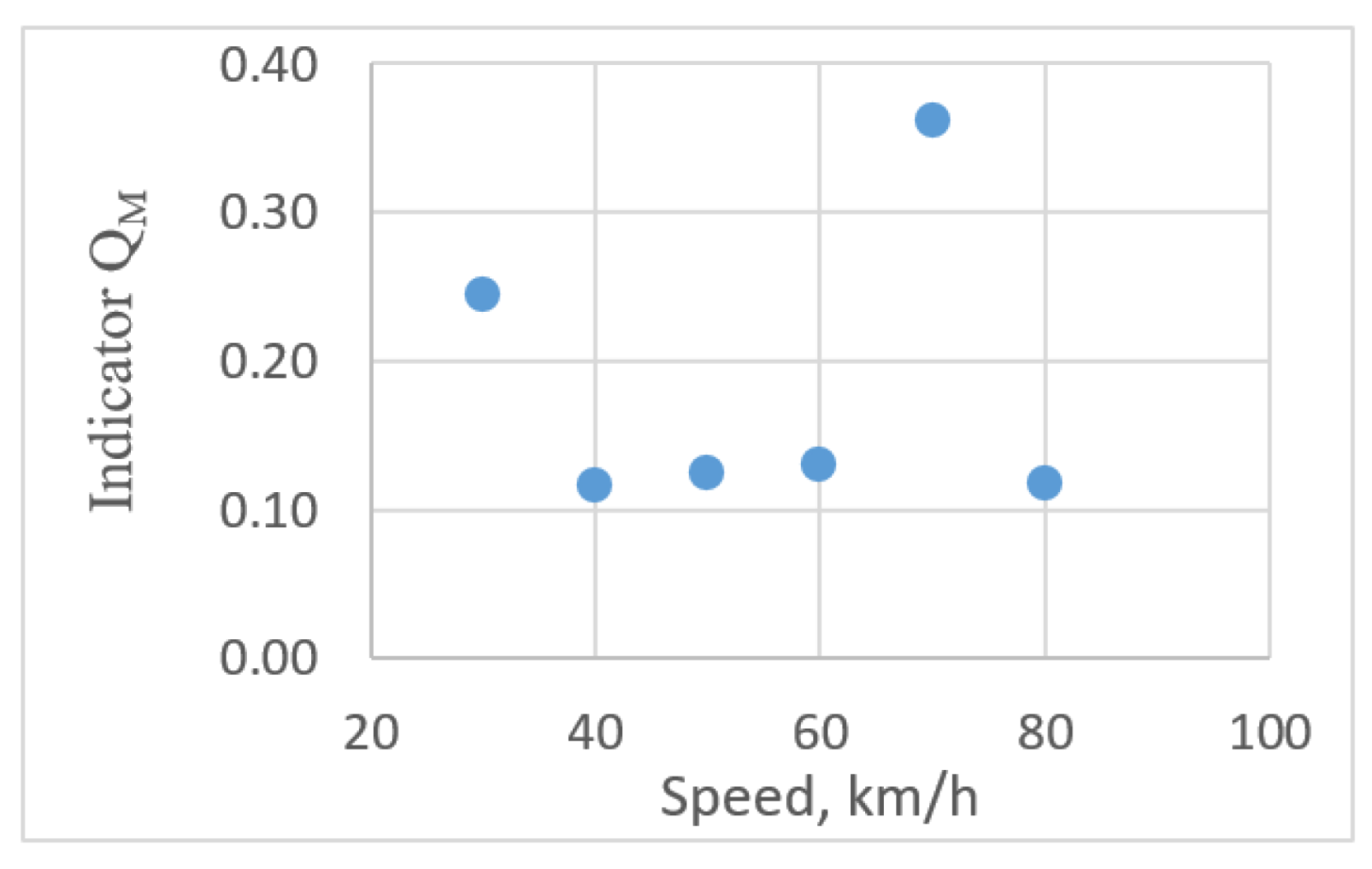 Applsci 13 04474 g014