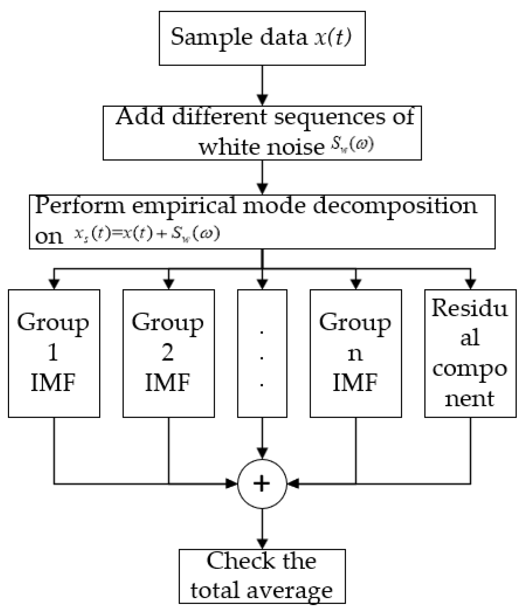 Applsci 13 04476 g002