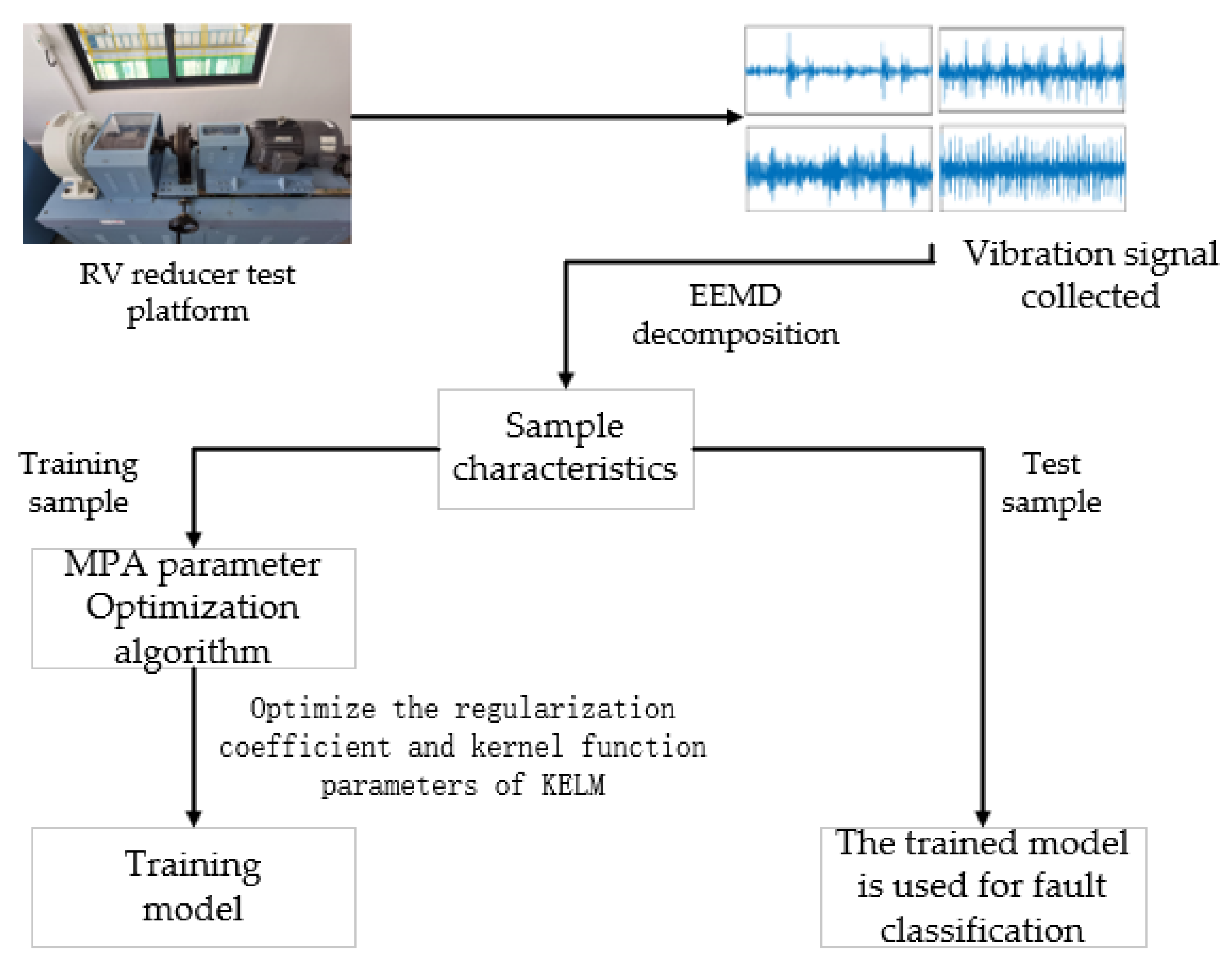 Applsci 13 04476 g003