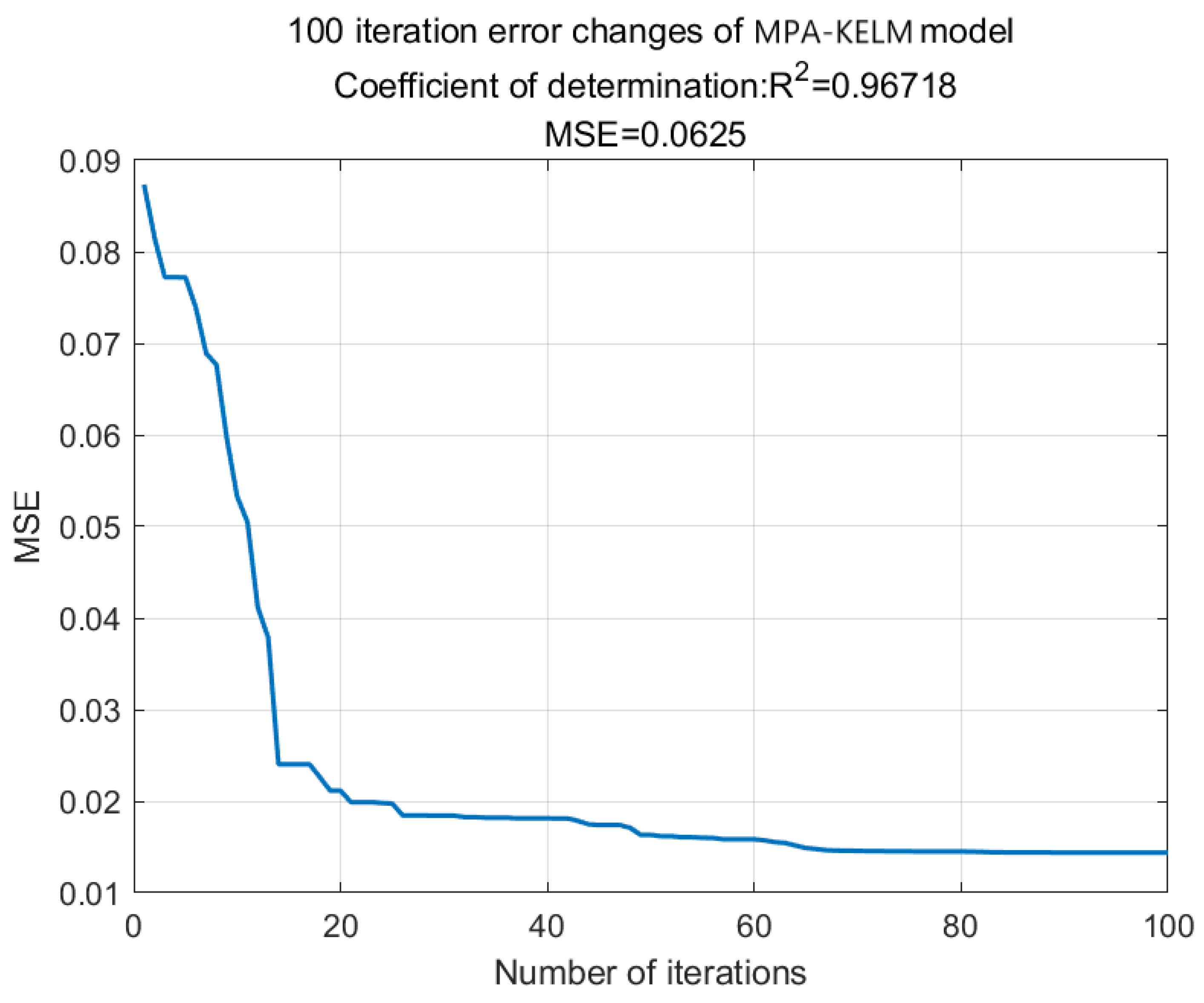 Applsci 13 04476 g005