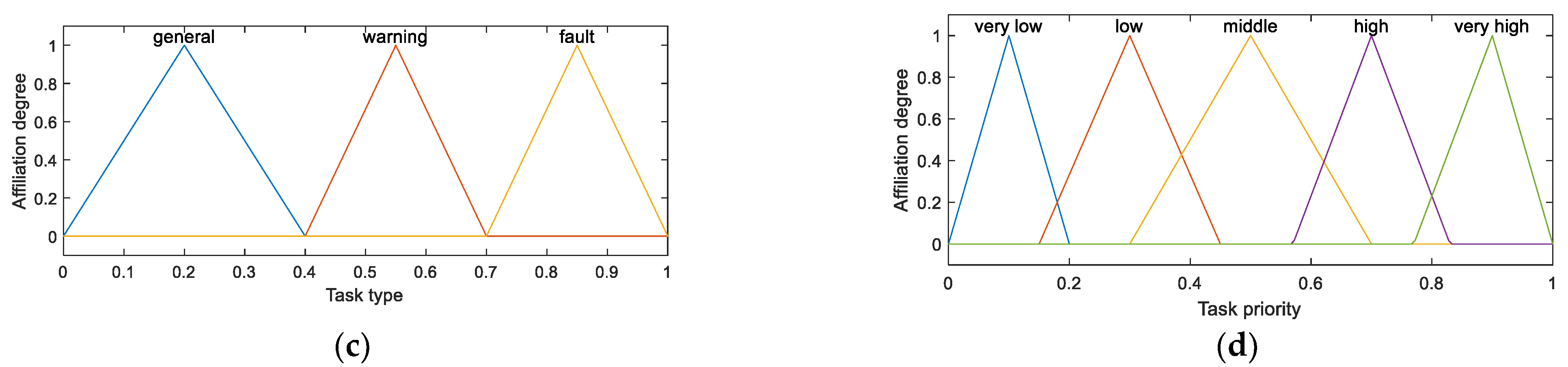 Applsci 13 04481 g002b