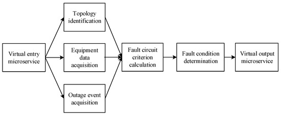 Applsci 13 04481 g0a1 550