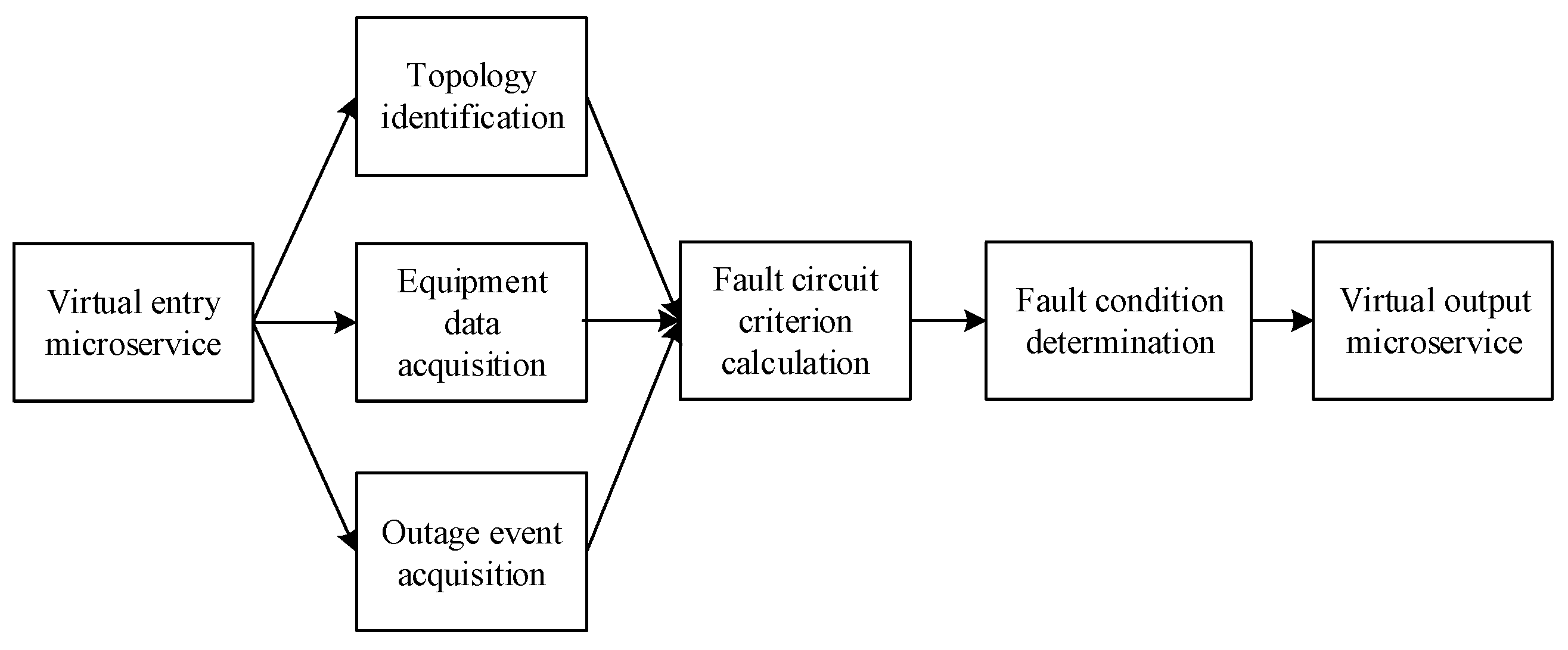 Applsci 13 04481 g0a1