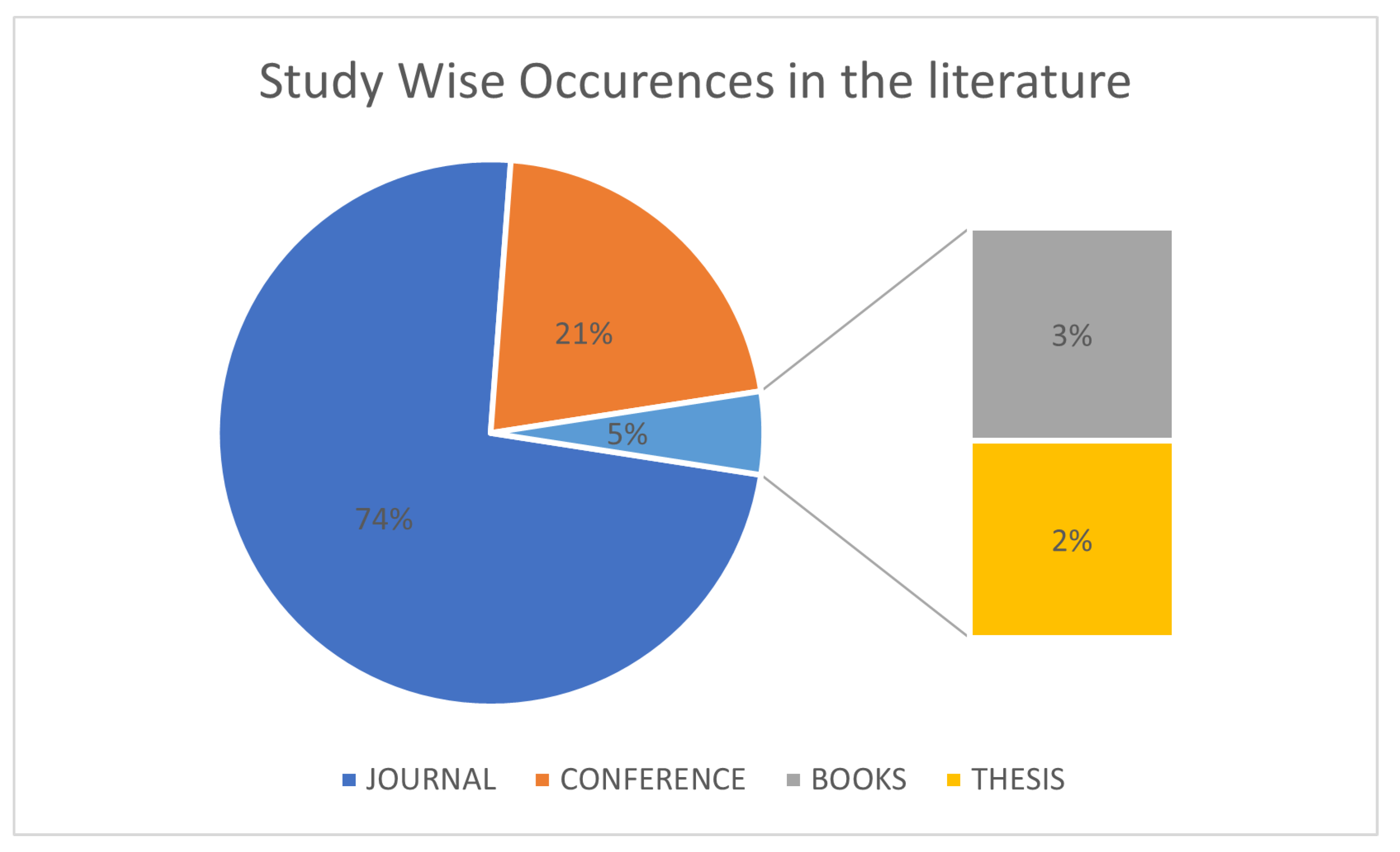 Applsci 13 04483 g005