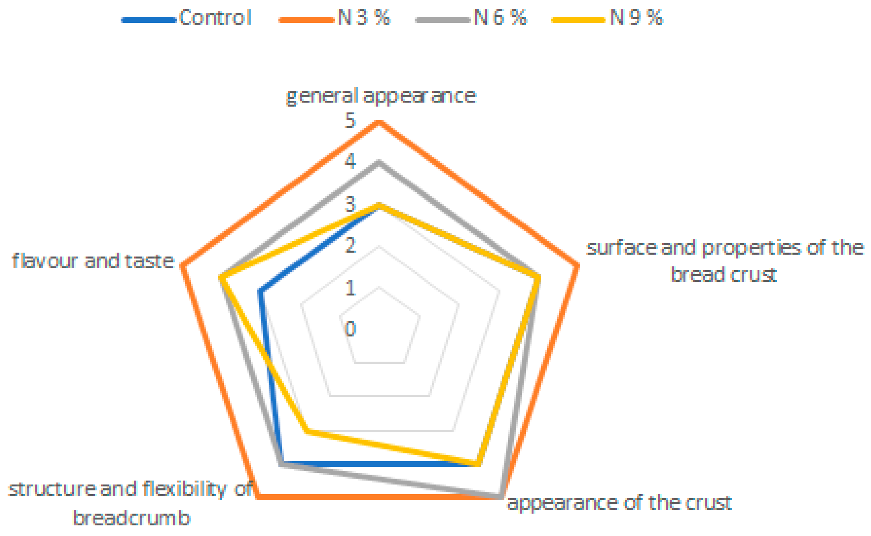 Applsci 13 04485 g002