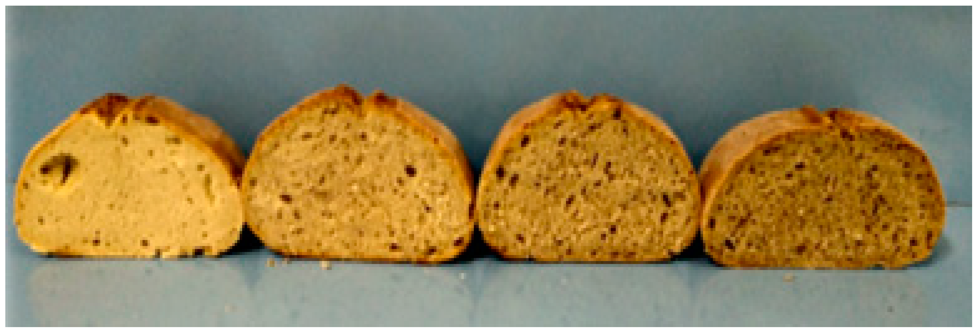 Applsci 13 04485 g003