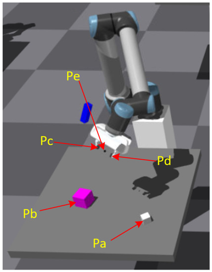 Applsci 13 04487 g003