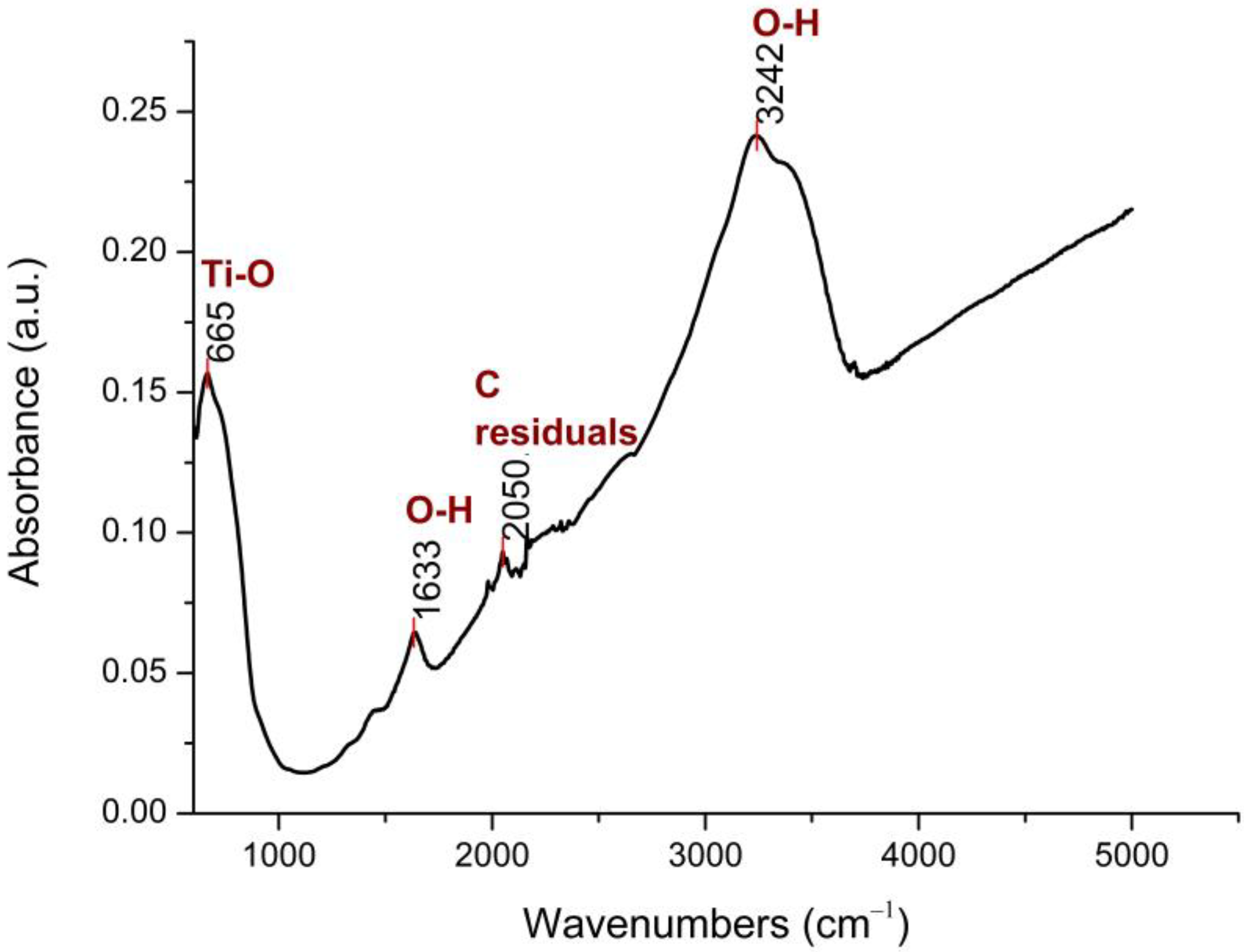 Applsci 13 04498 g001