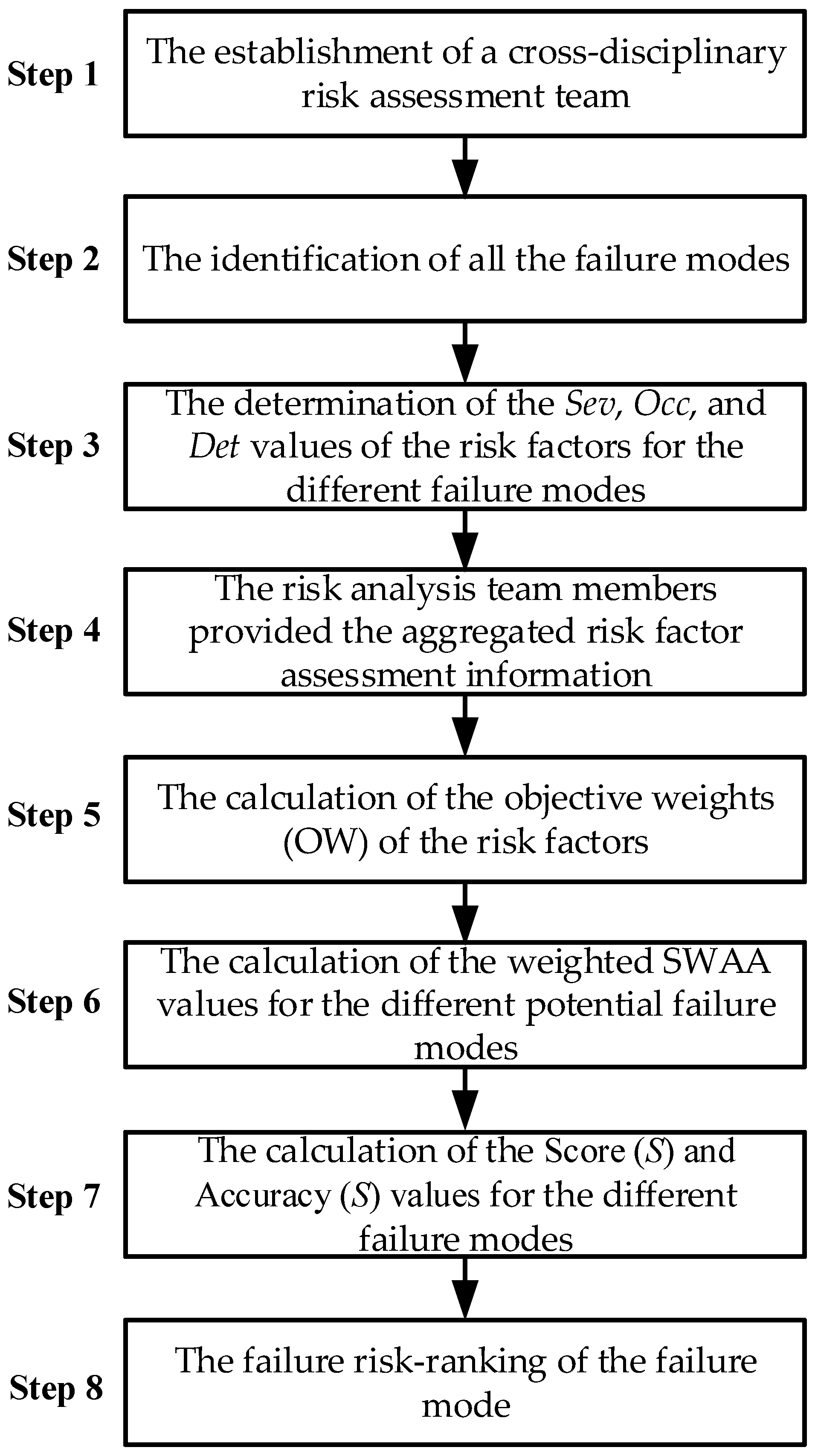 Applsci 13 04503 g001