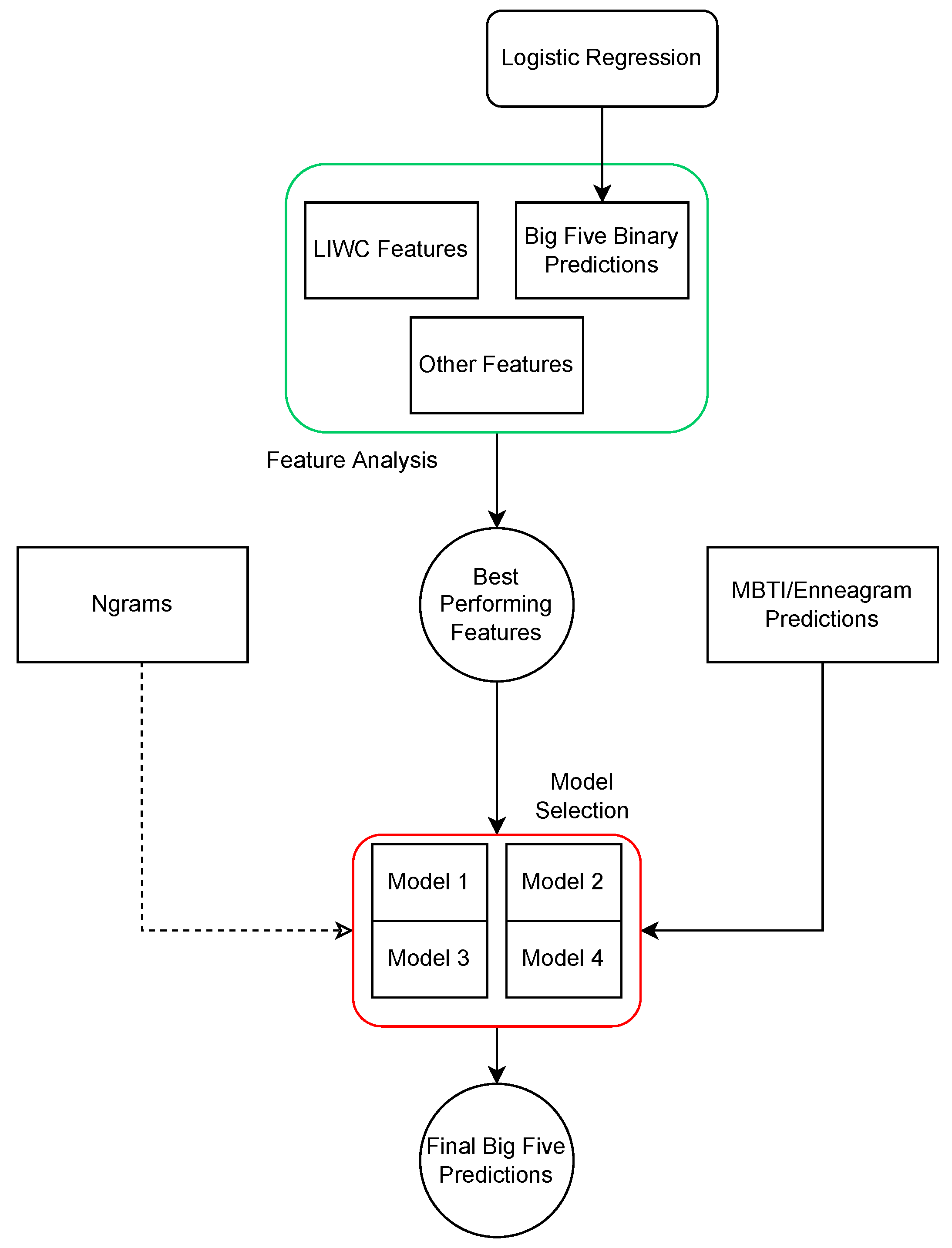 Applsci 13 04506 g009