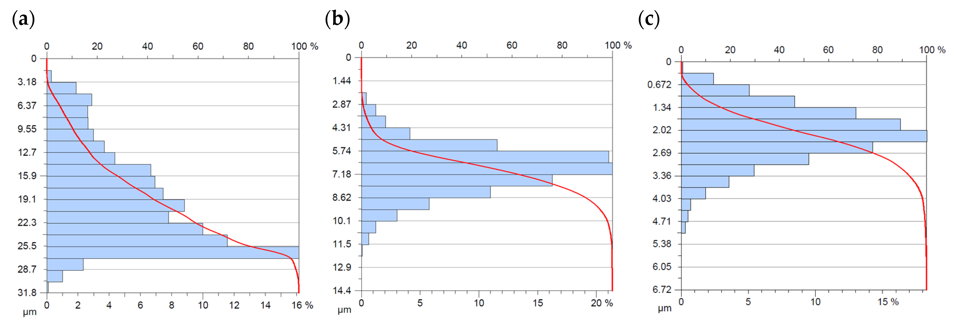 Applsci 13 04508 g014