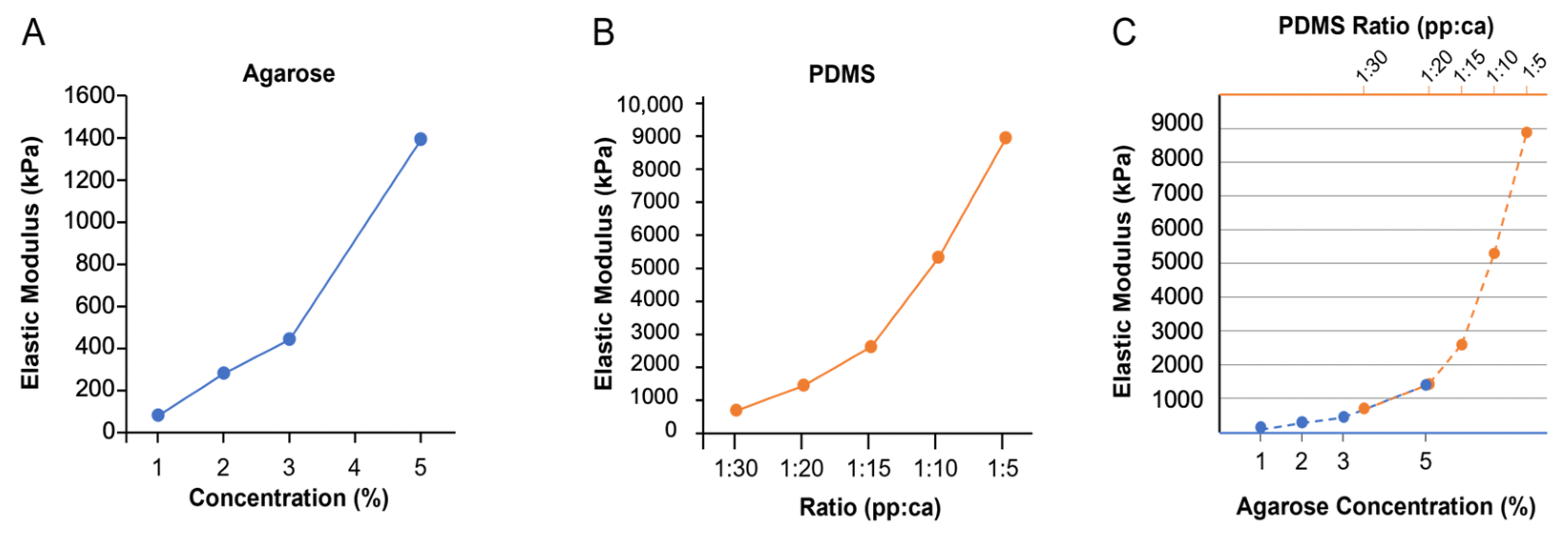 Applsci 13 04510 g002