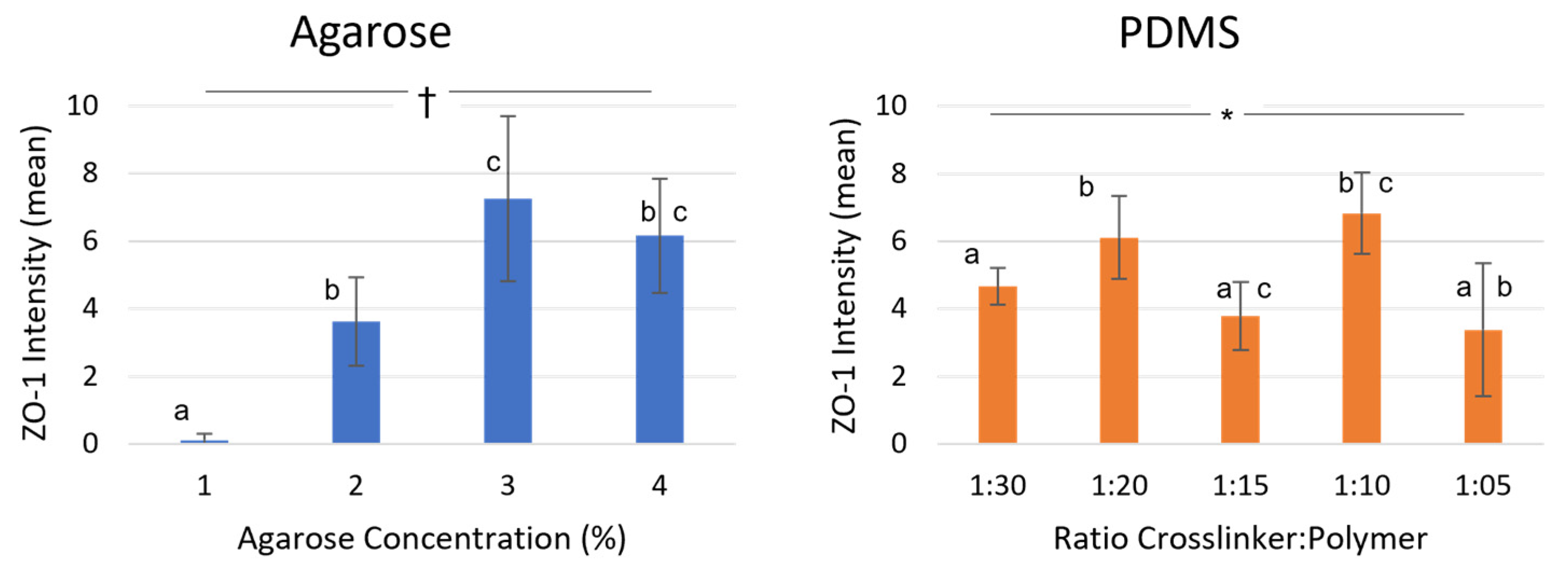 Applsci 13 04510 g007