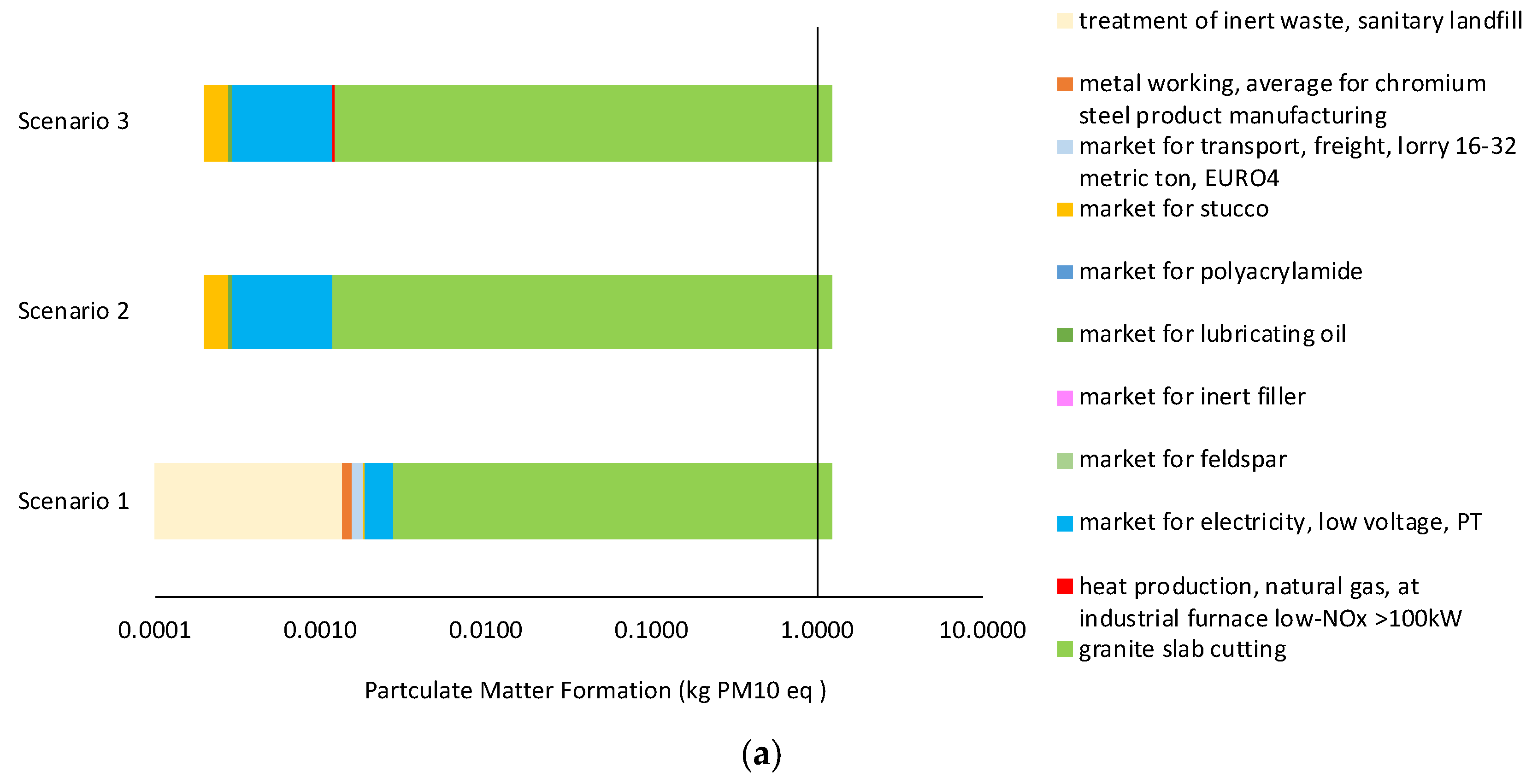 Applsci 13 04513 g004a Applsci 13 04513 g004a