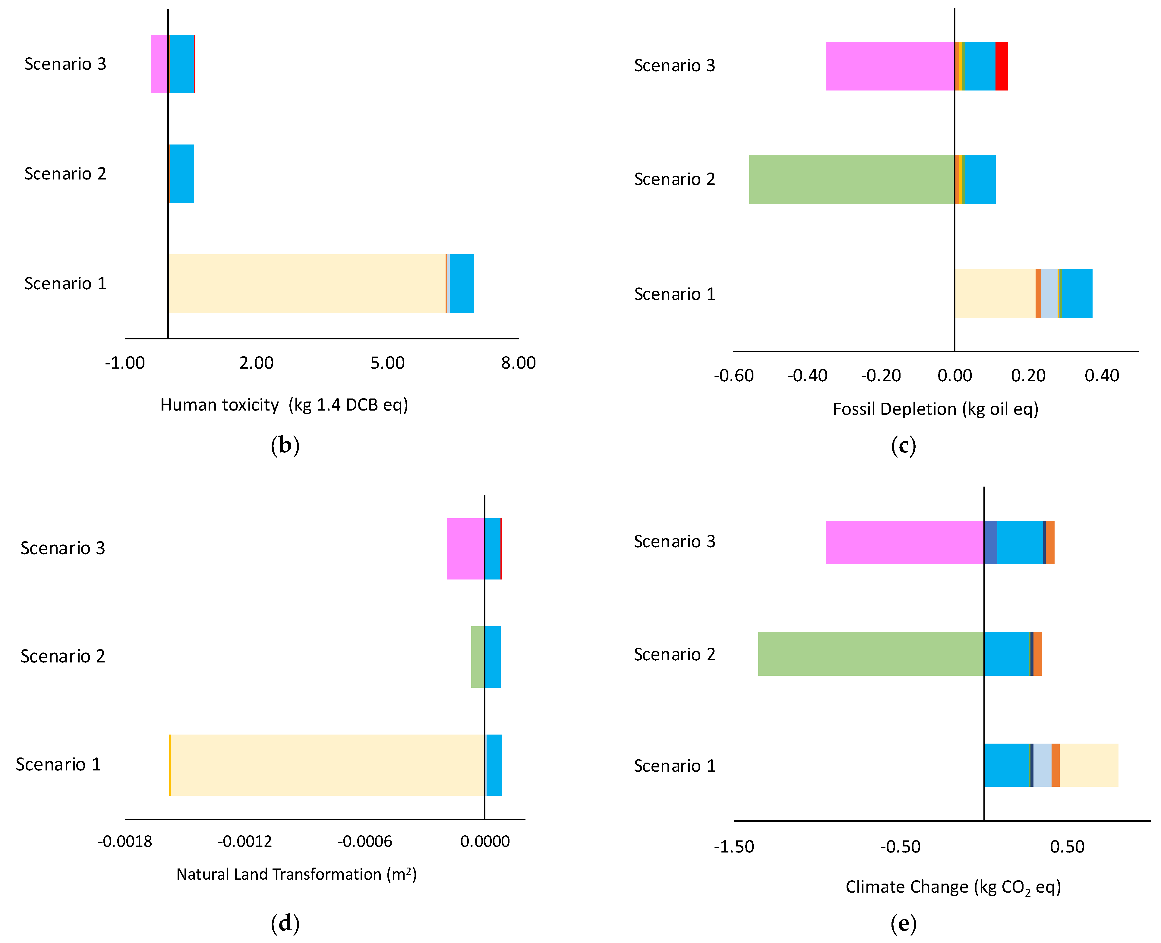 Applsci 13 04513 g004b Applsci 13 04513 g004b
