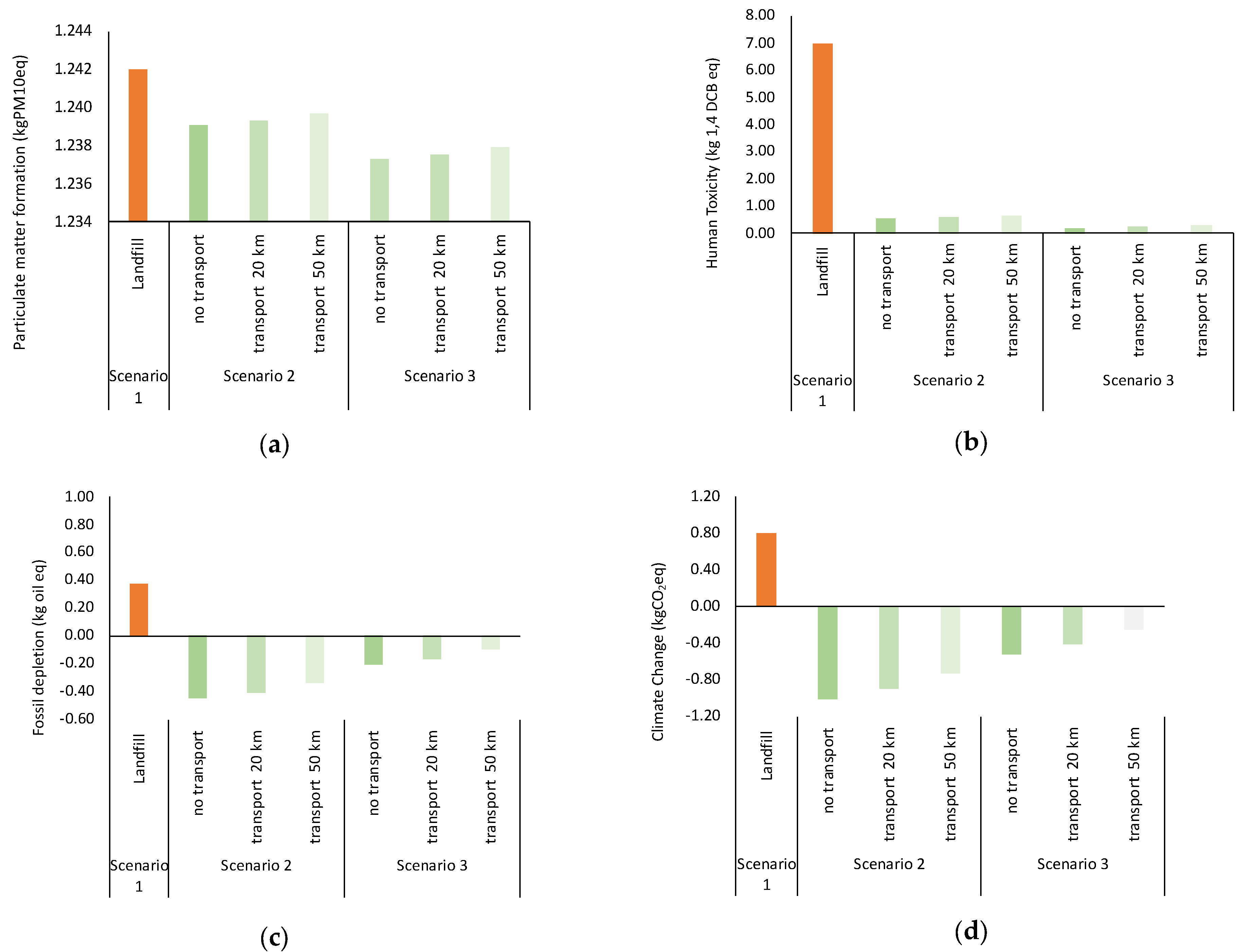 Applsci 13 04513 g005 Applsci 13 04513 g005
