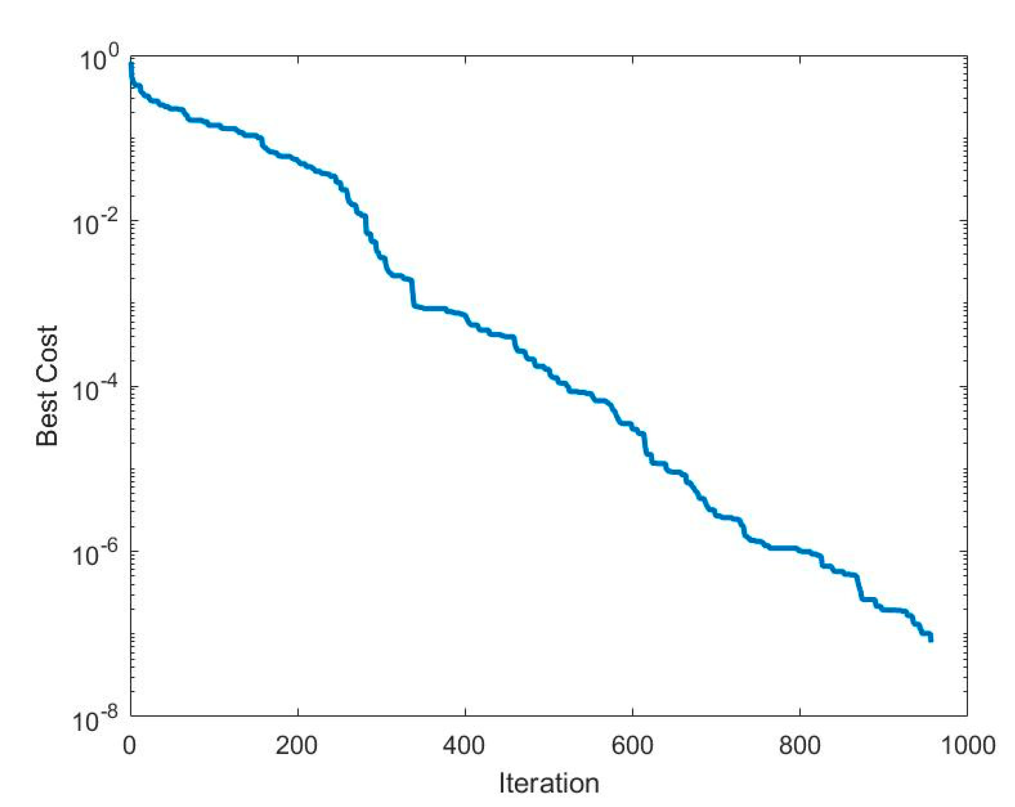 Applsci 13 04515 g005