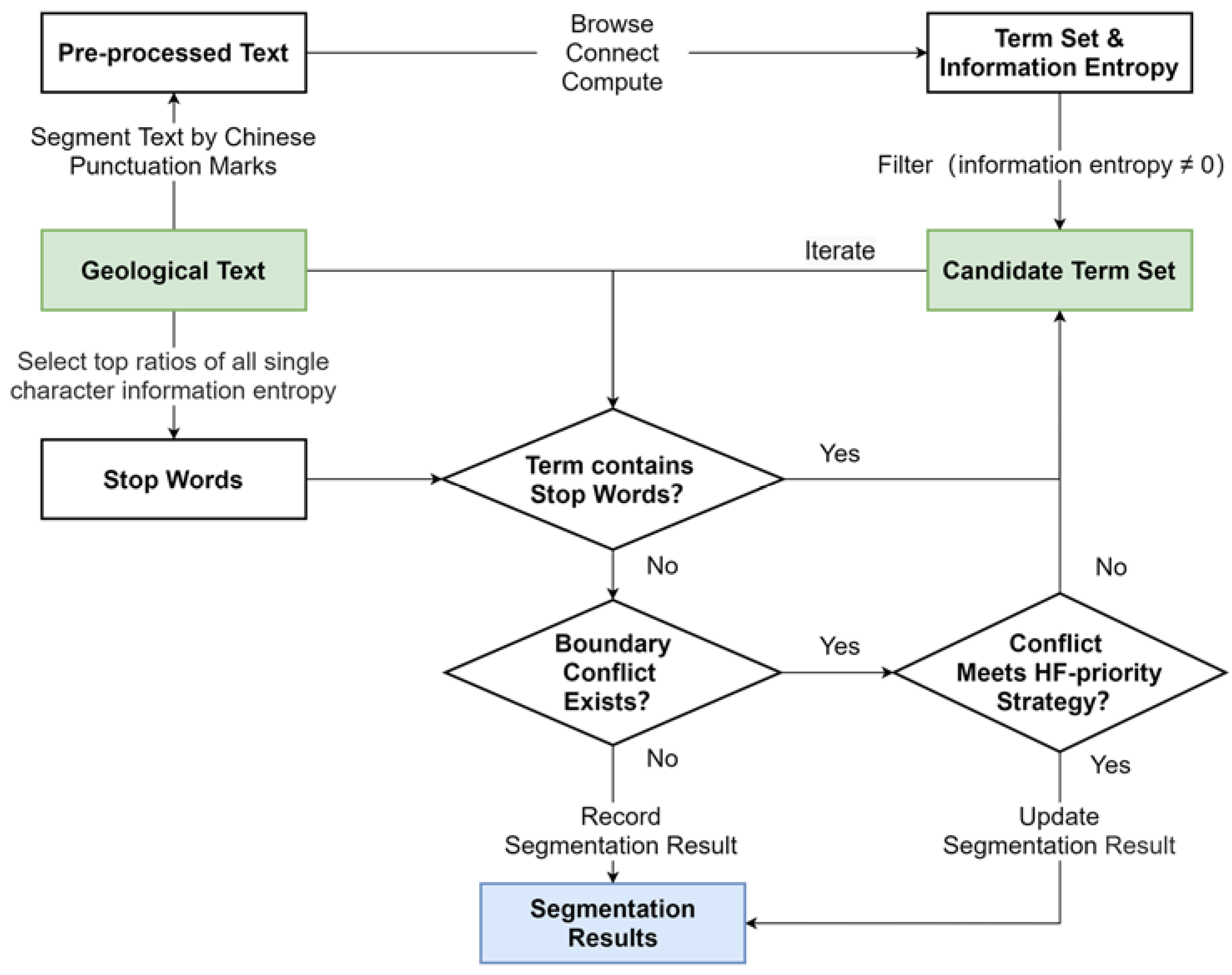 Applsci 13 04516 g001 Applsci 13 04516 g001
