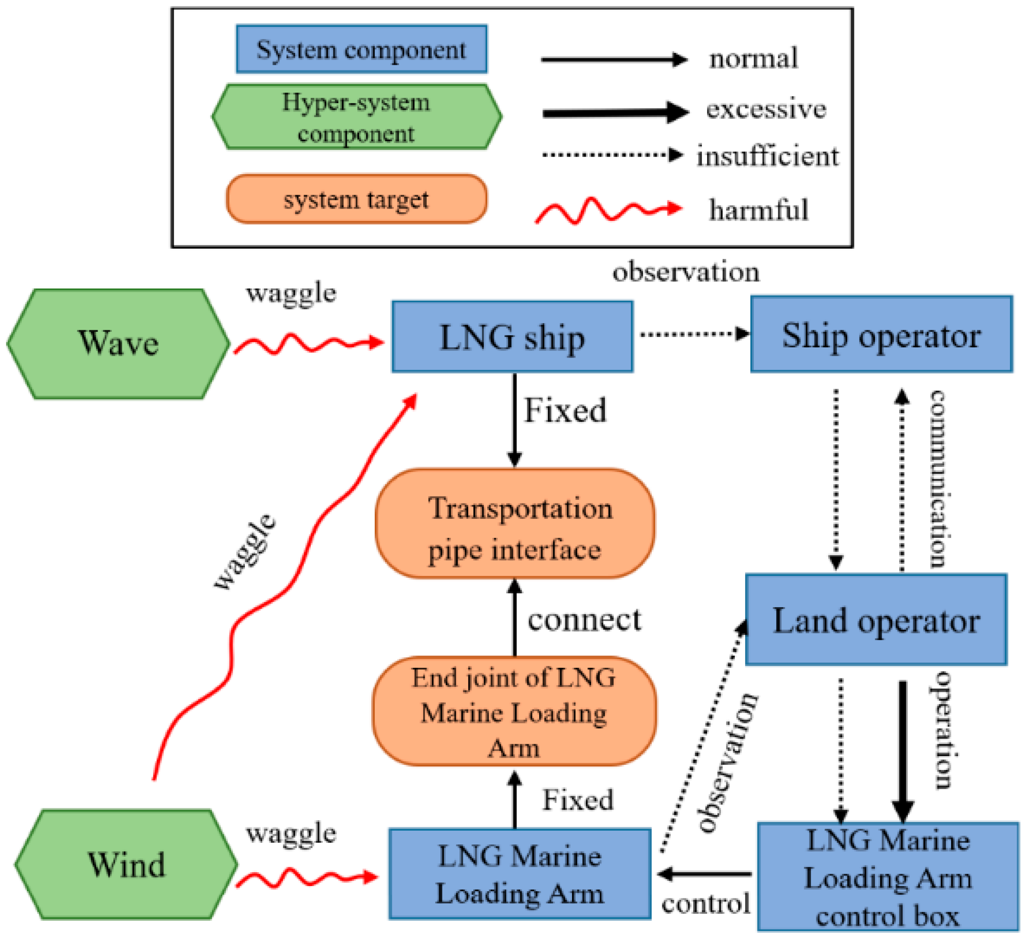Applsci 13 04525 g003