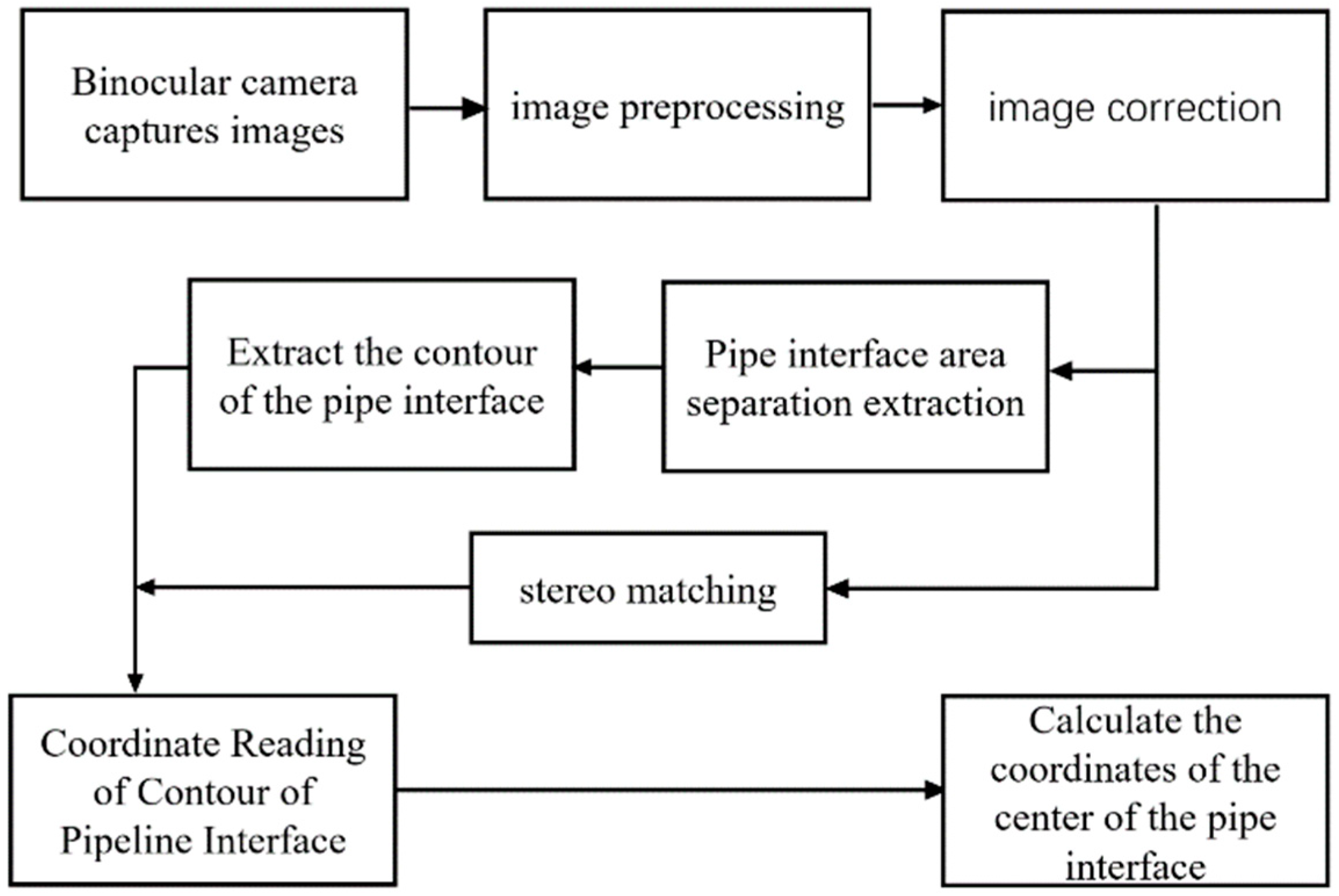 Applsci 13 04525 g005